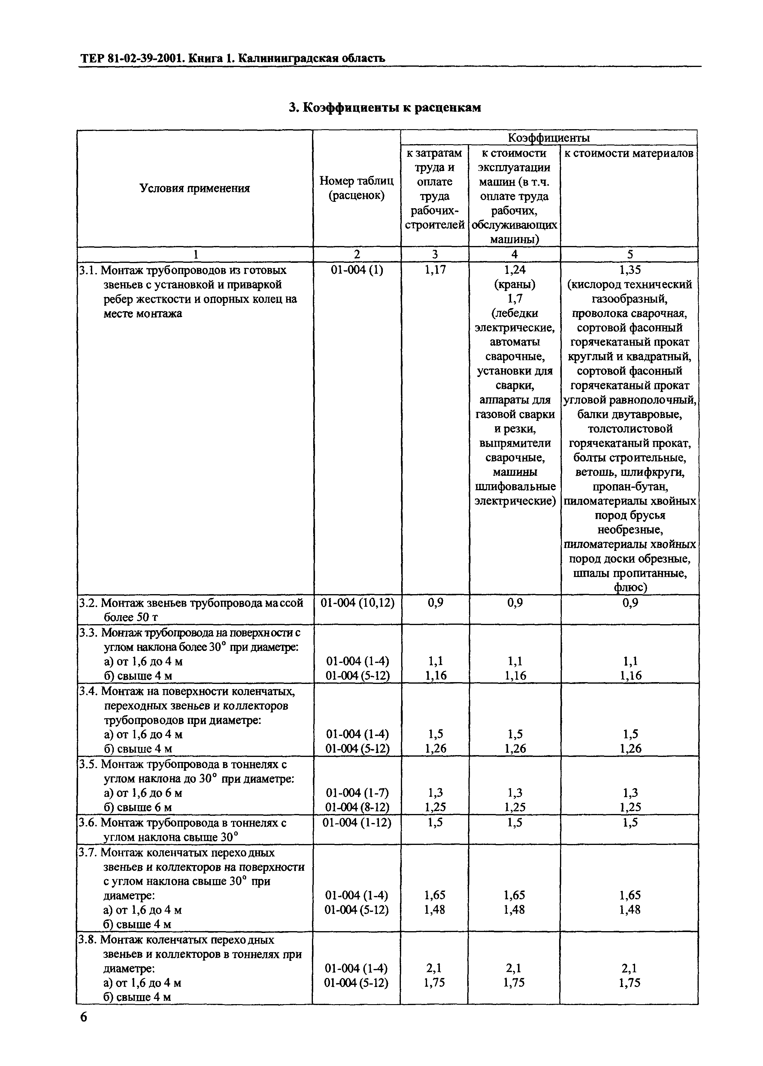 ТЕР Калининградская область 2001-39