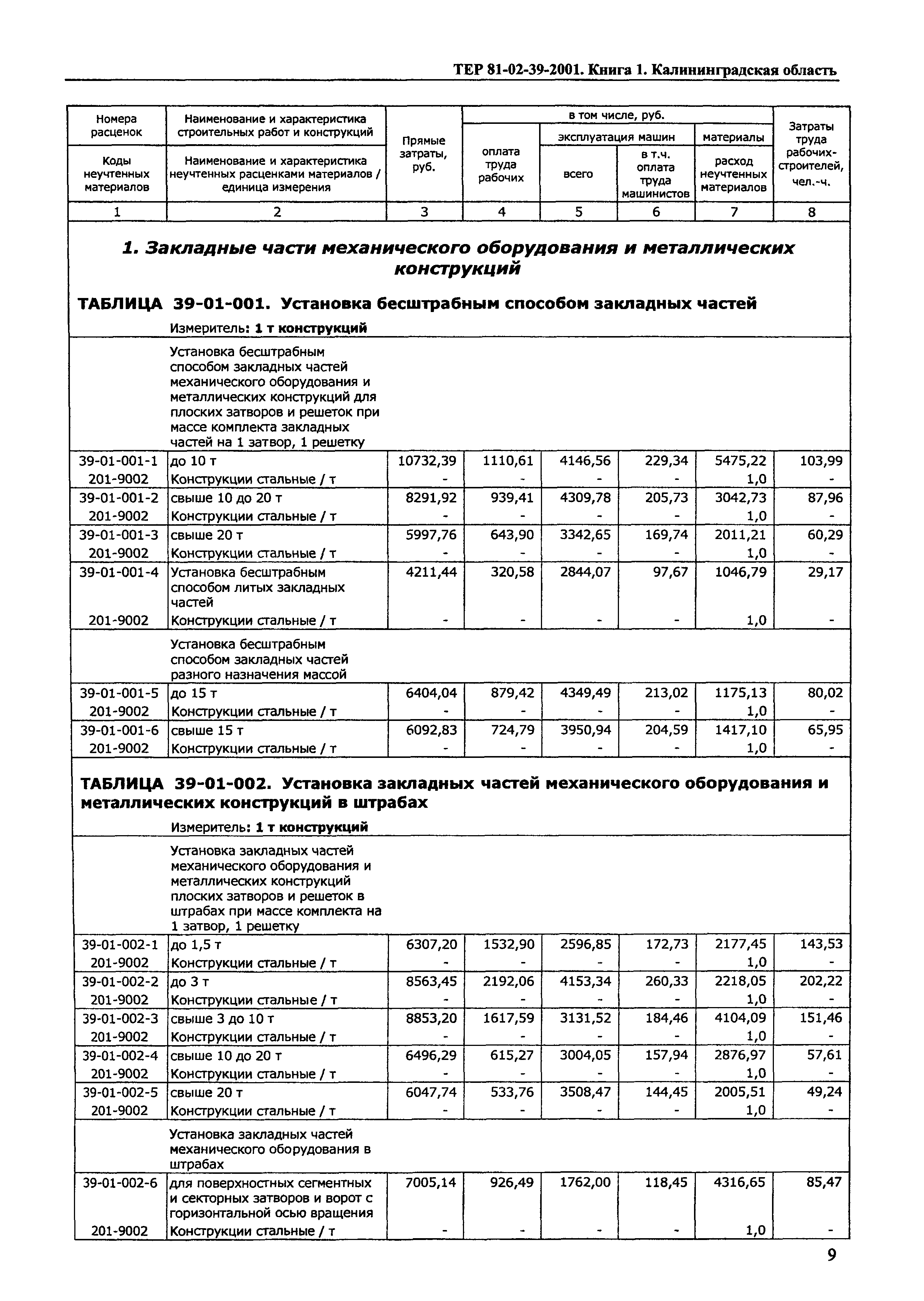 ТЕР Калининградская область 2001-39