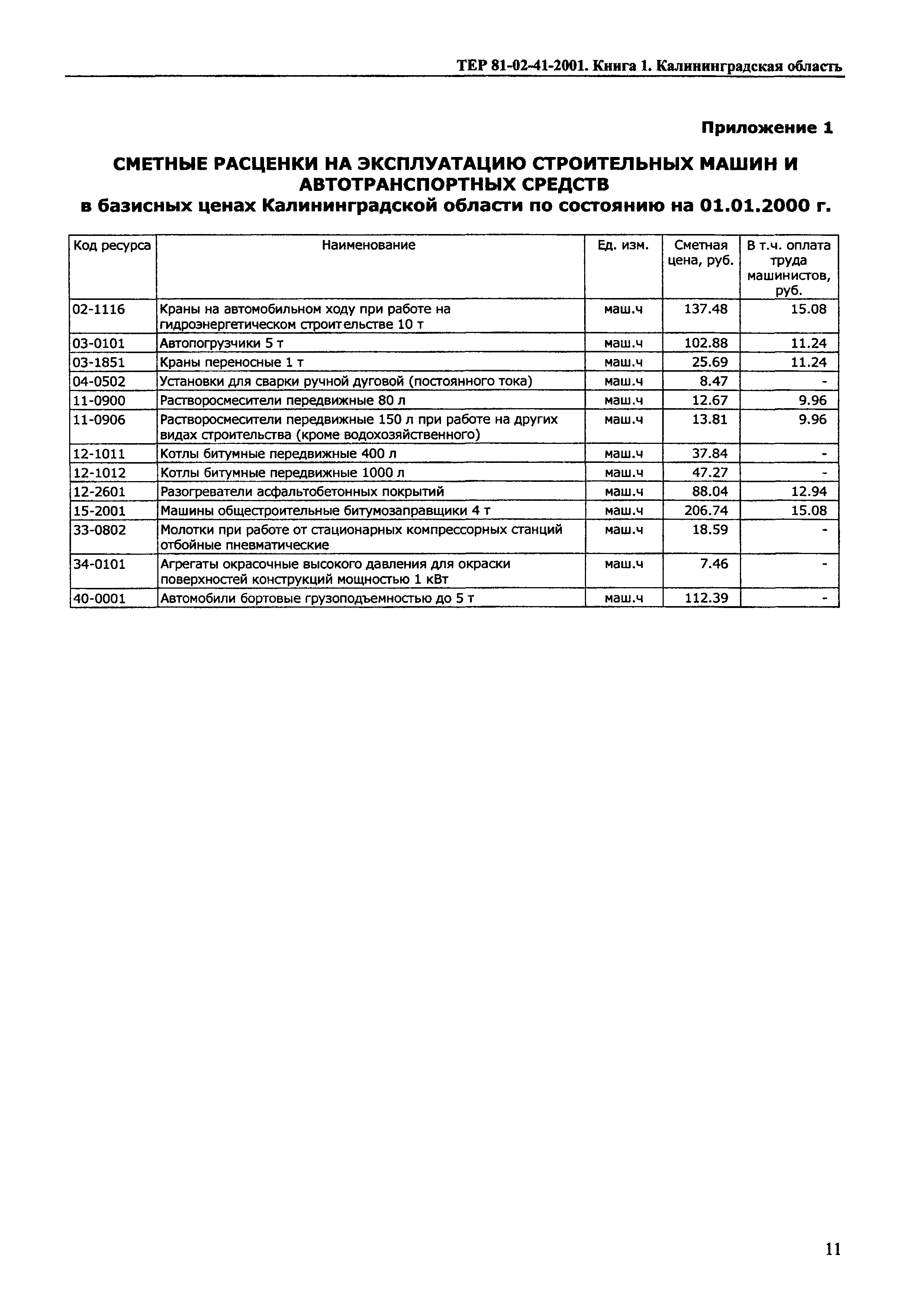 ТЕР Калининградская область 2001-41