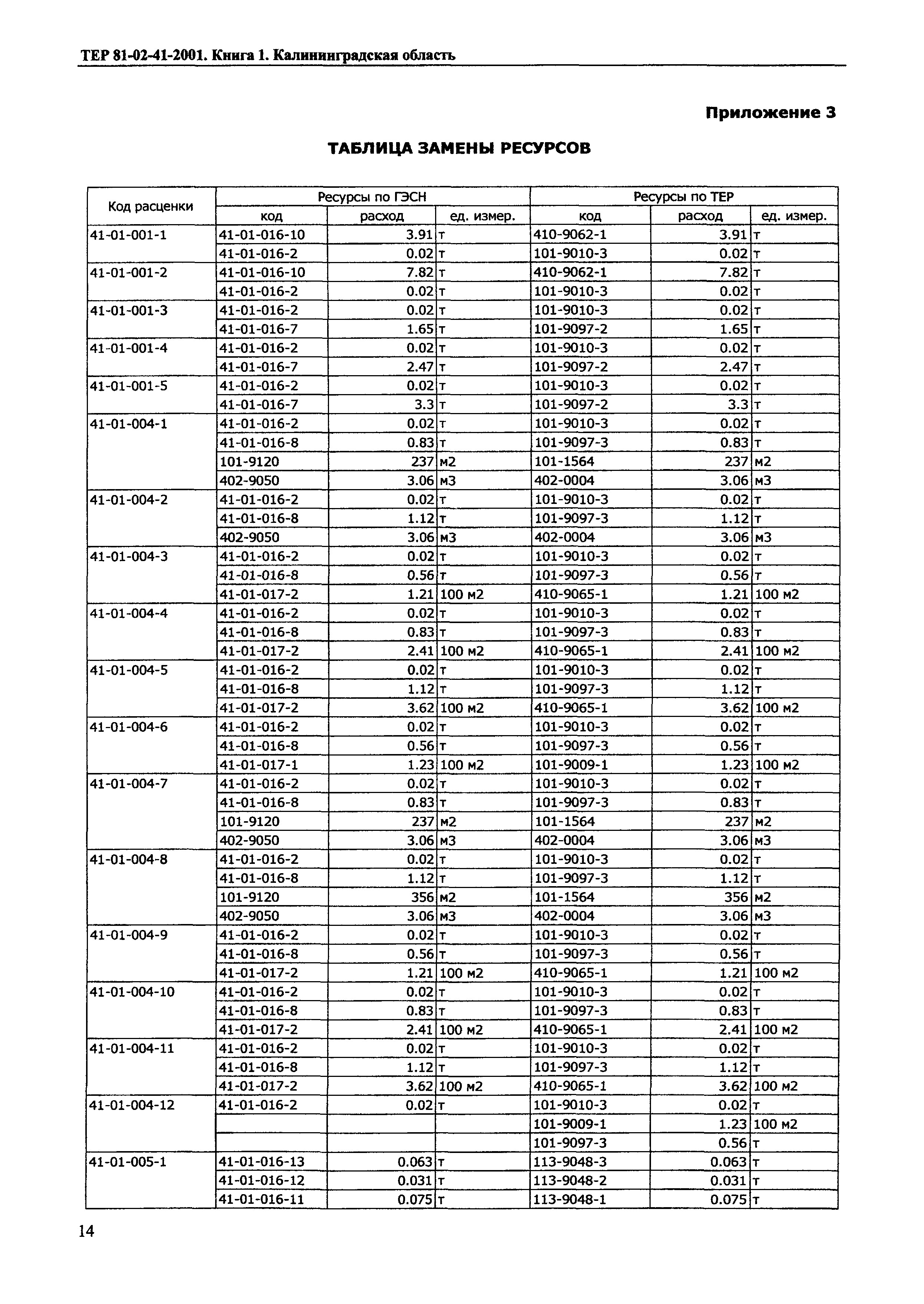 ТЕР Калининградская область 2001-41