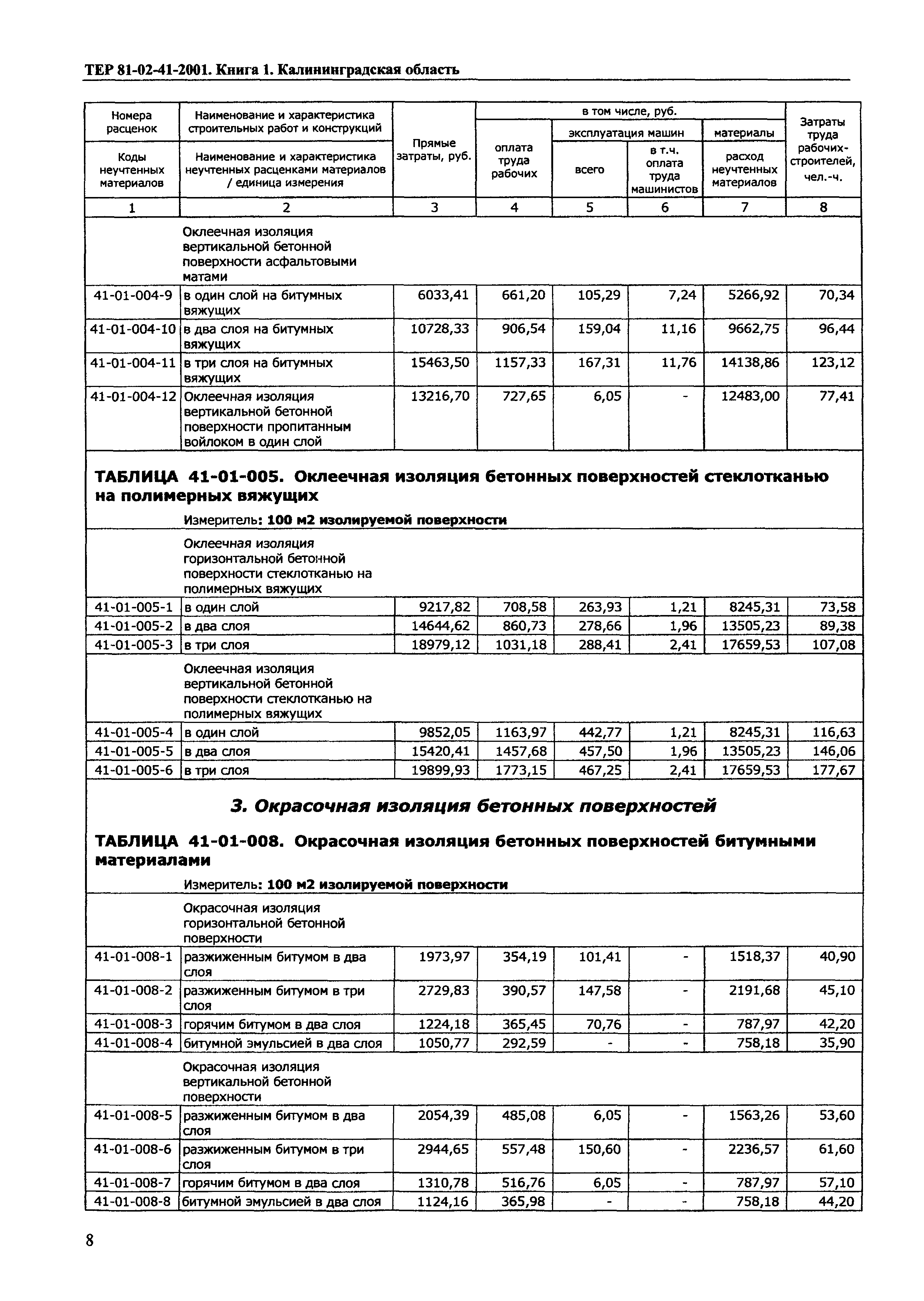 ТЕР Калининградская область 2001-41