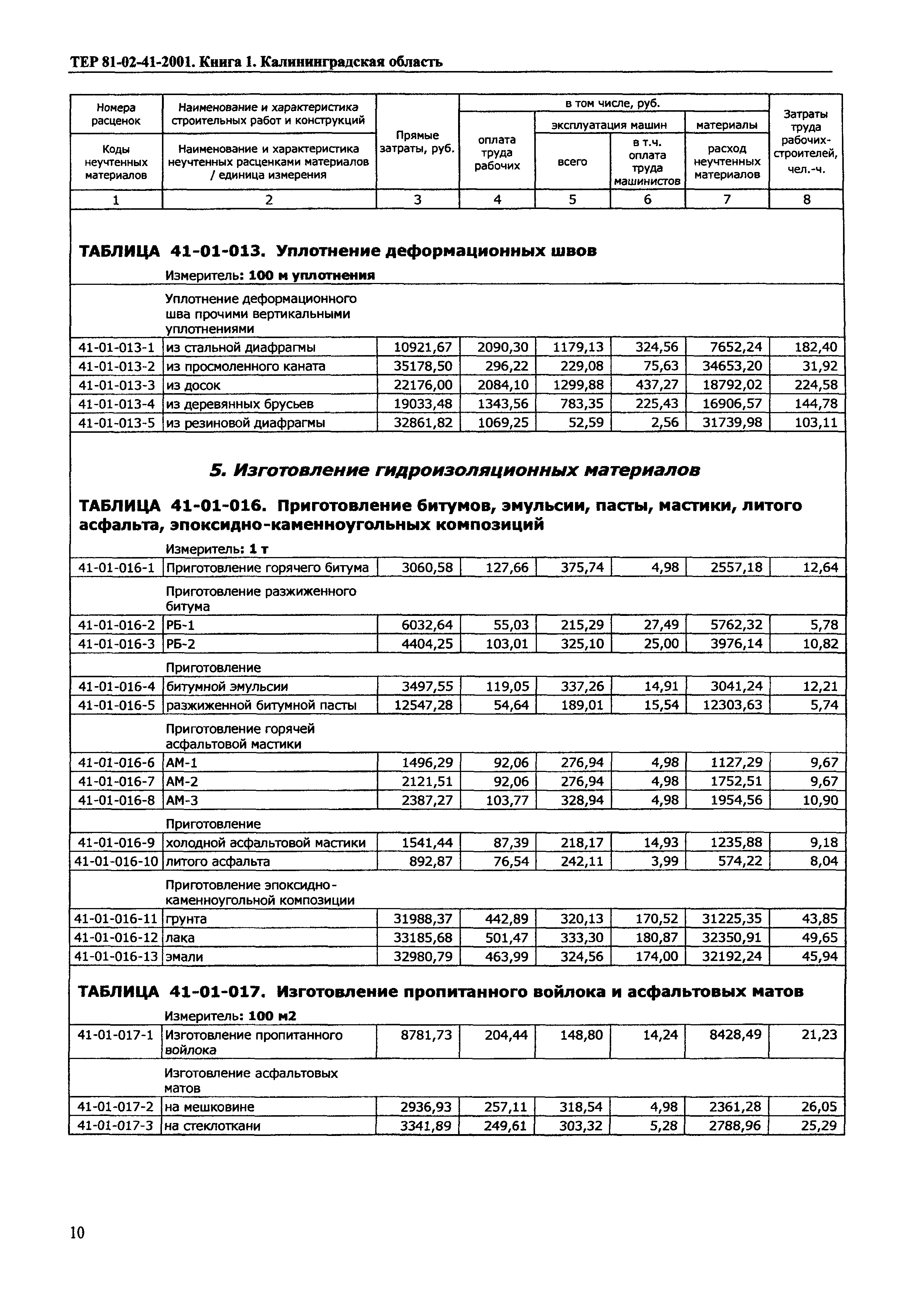 ТЕР Калининградская область 2001-41