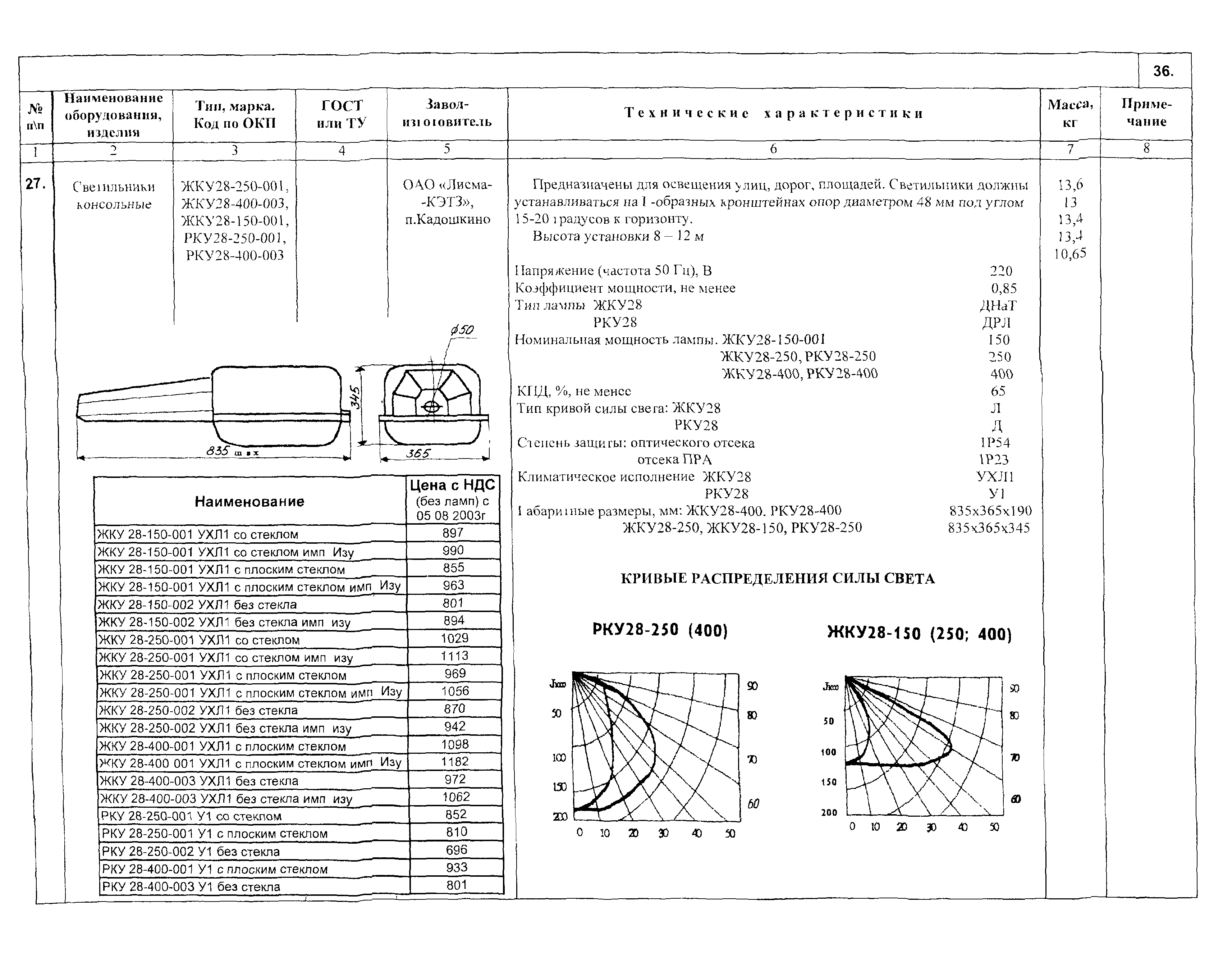 КСИ 07.02-04