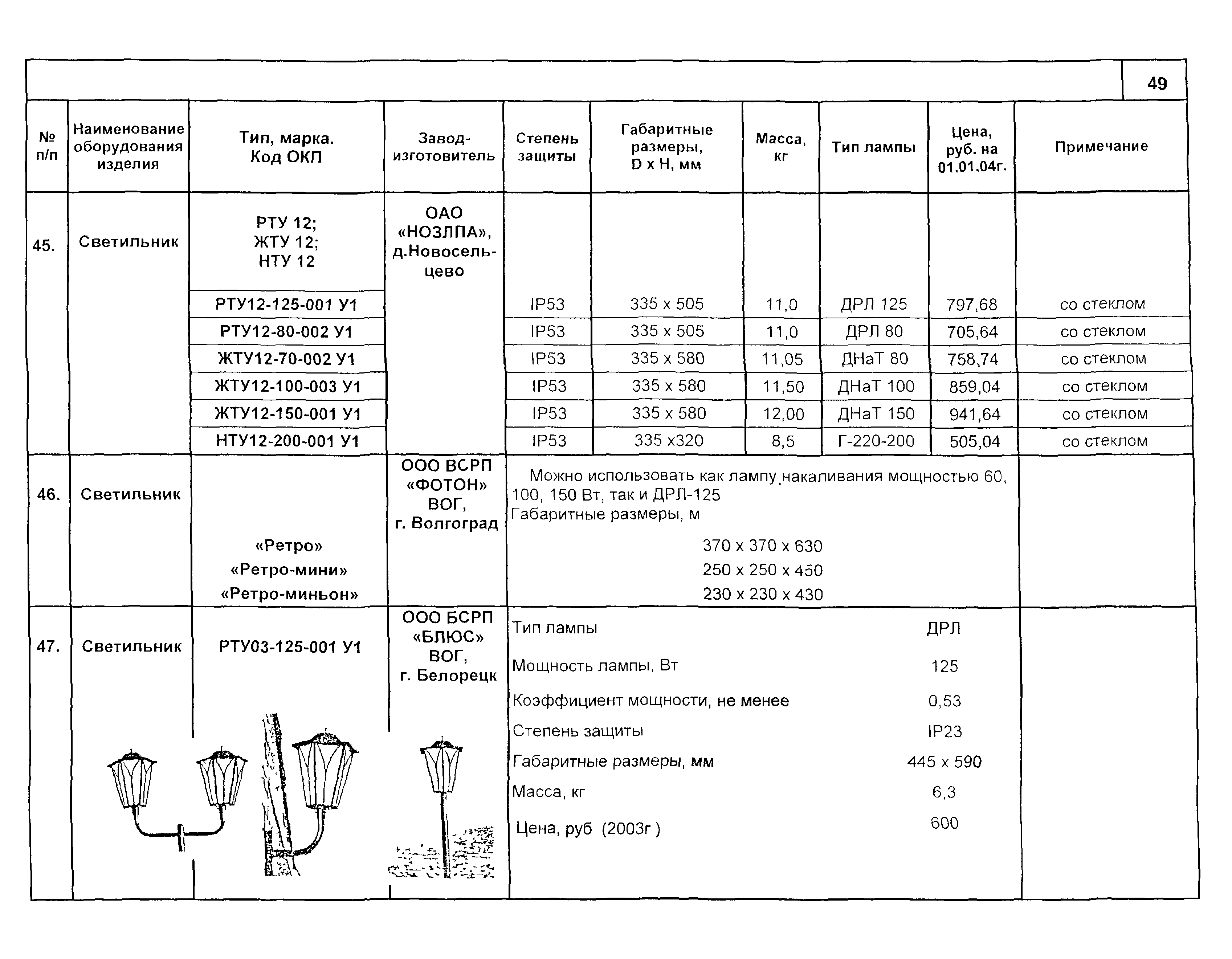 КСИ 07.02-04