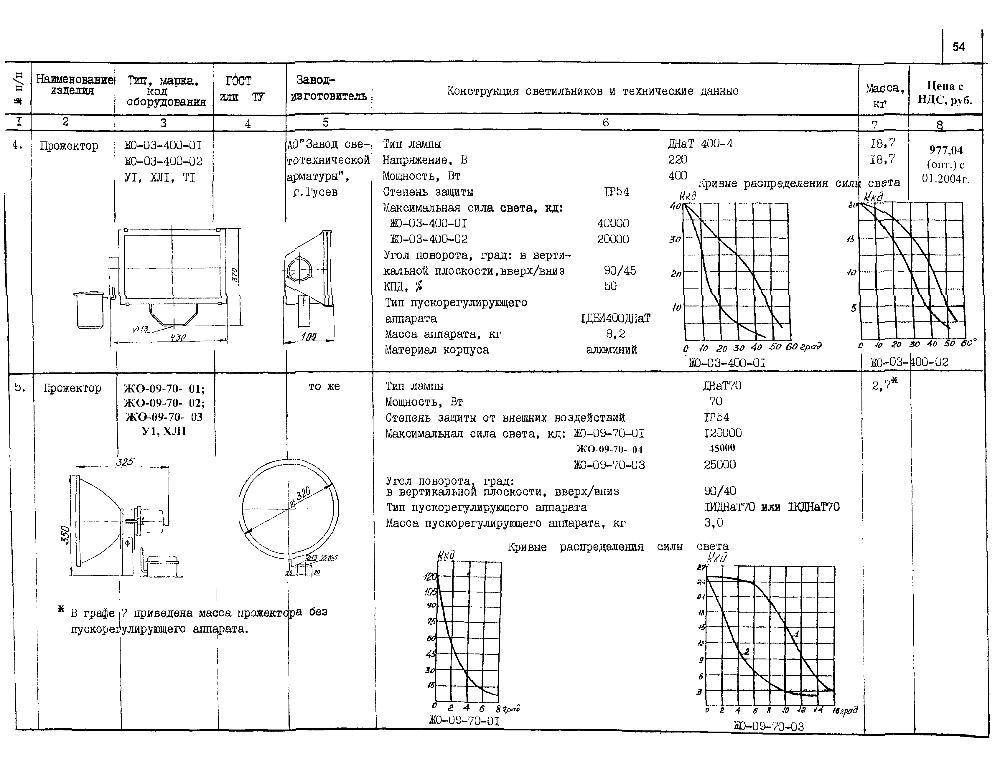 КСИ 07.02-04