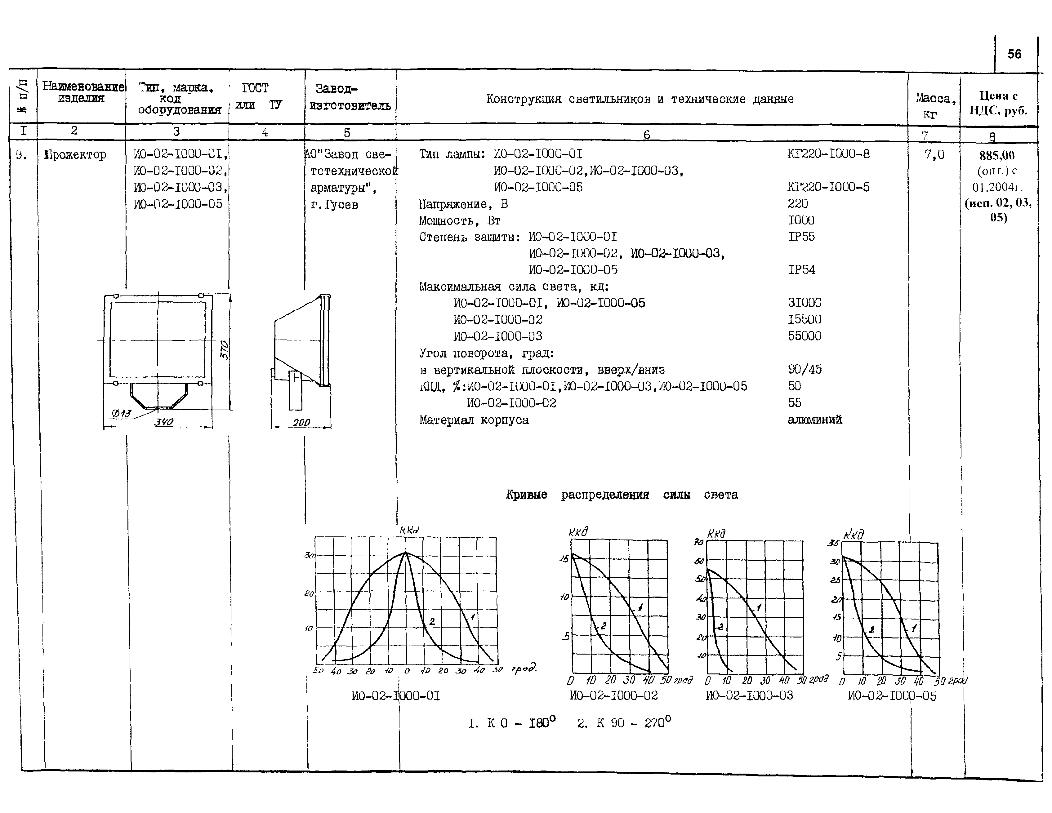 КСИ 07.02-04