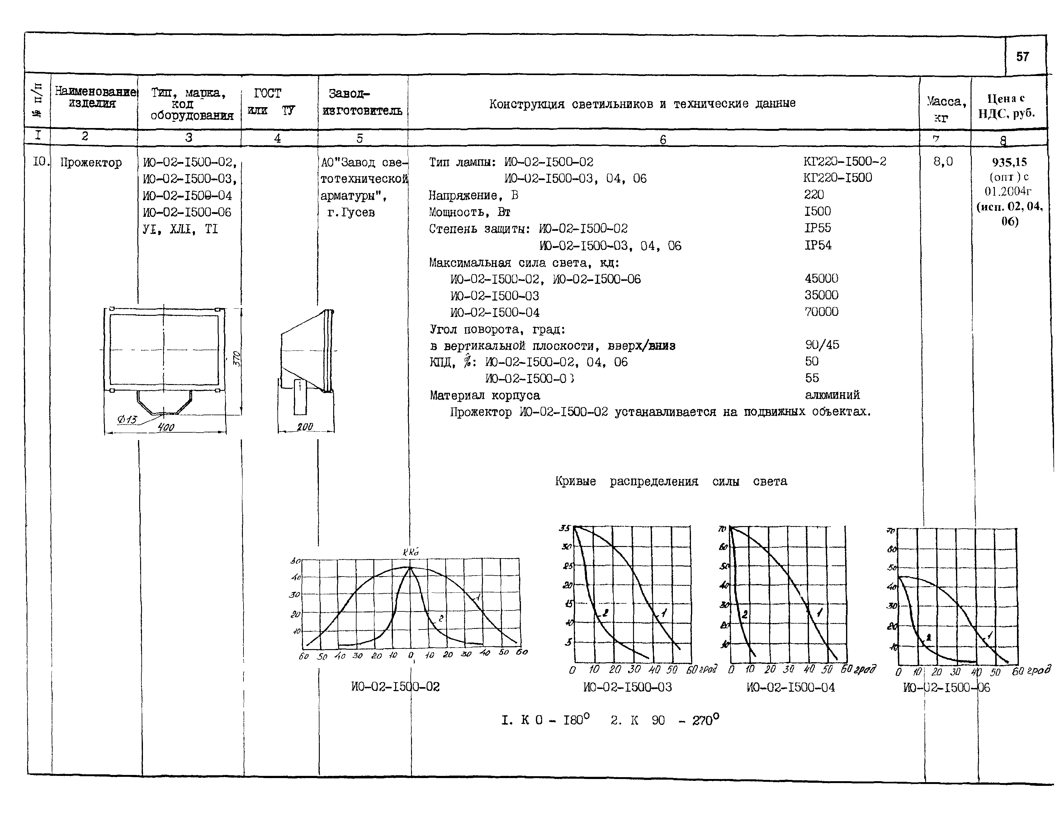 КСИ 07.02-04