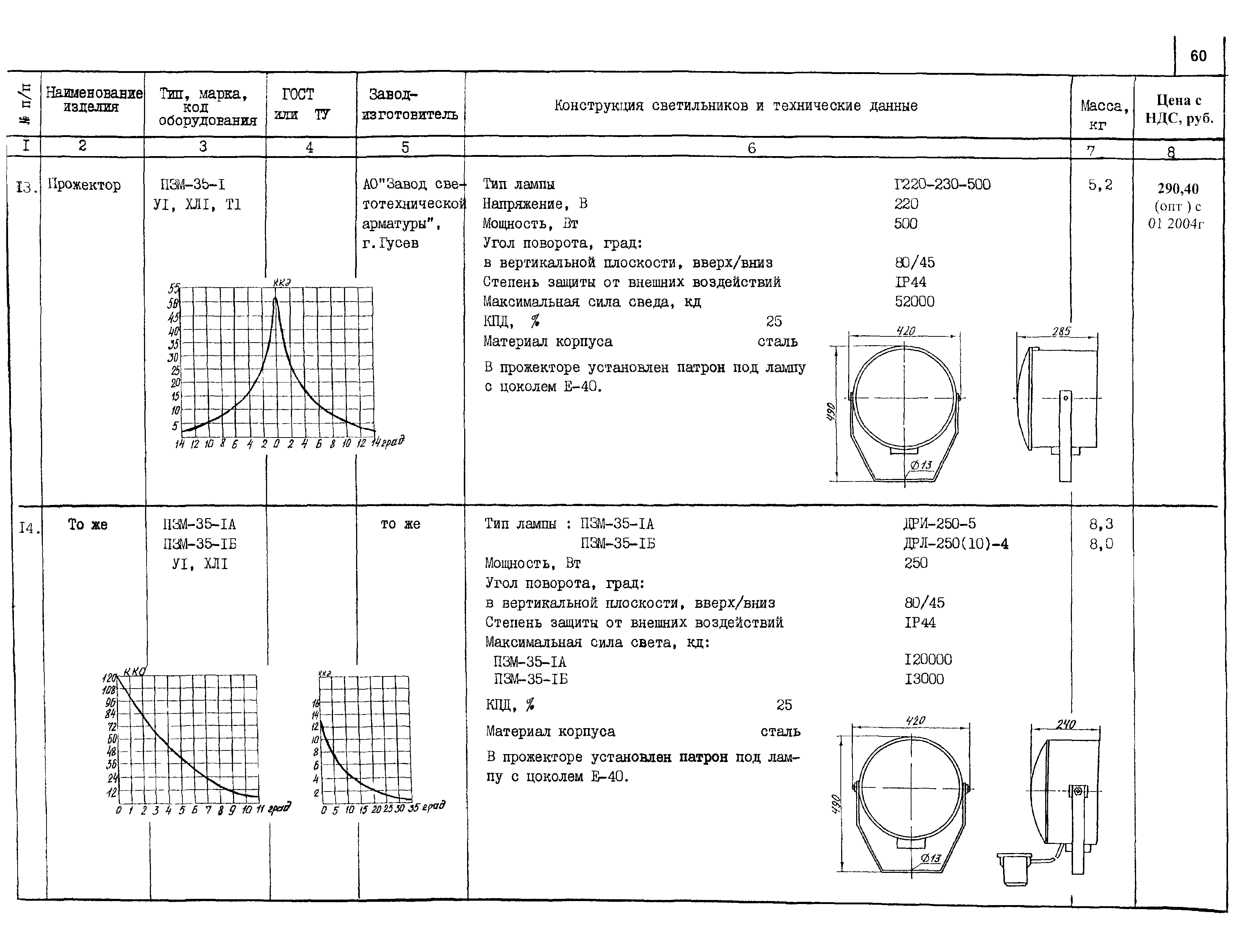 КСИ 07.02-04