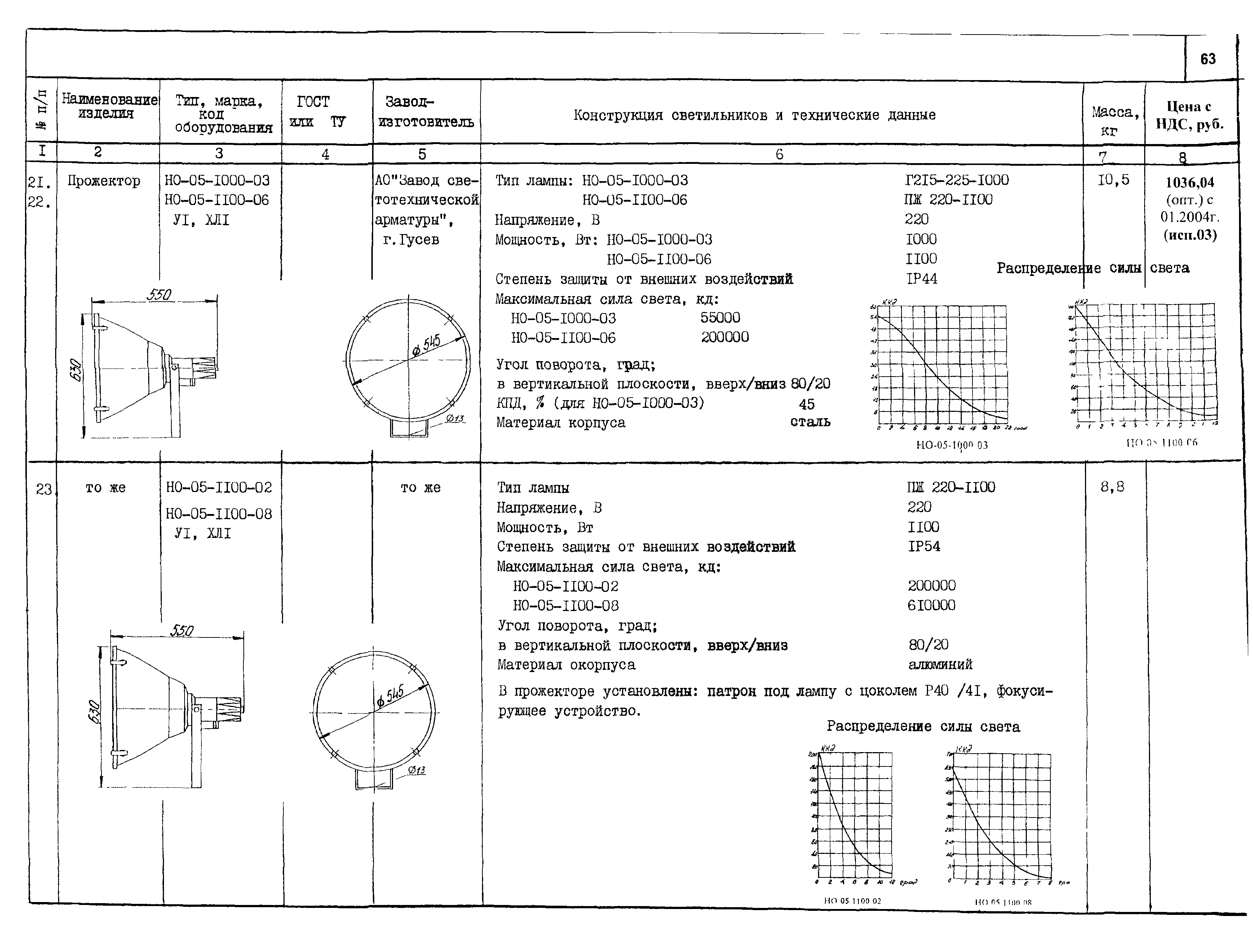 КСИ 07.02-04