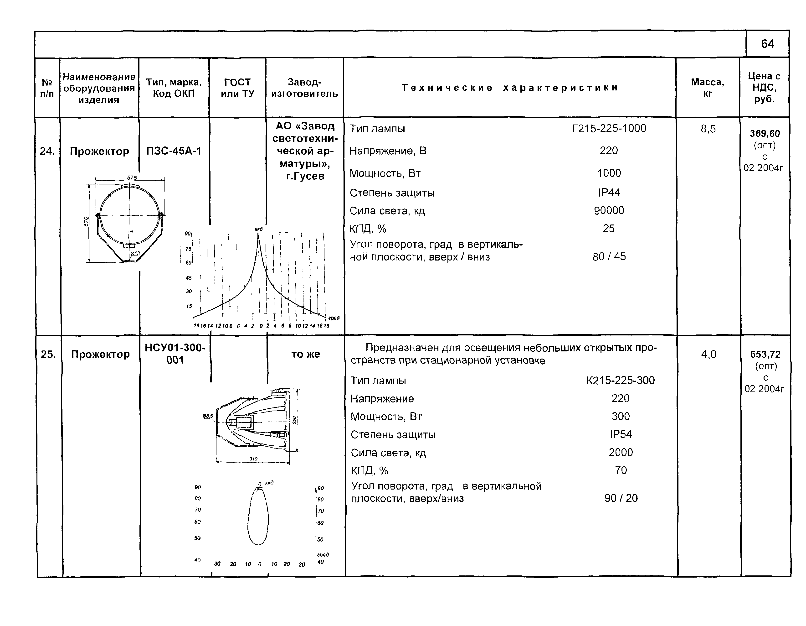 КСИ 07.02-04