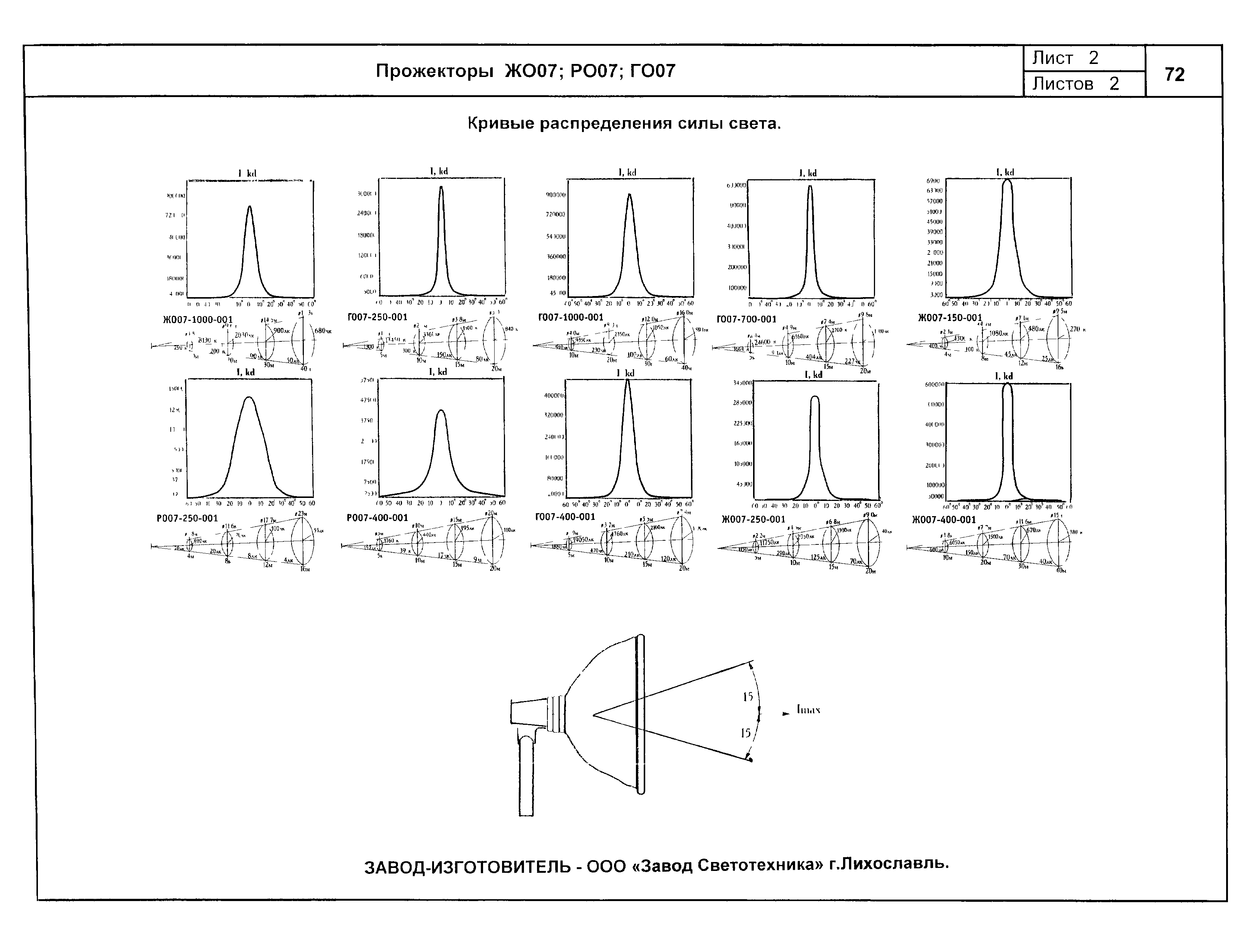 КСИ 07.02-04