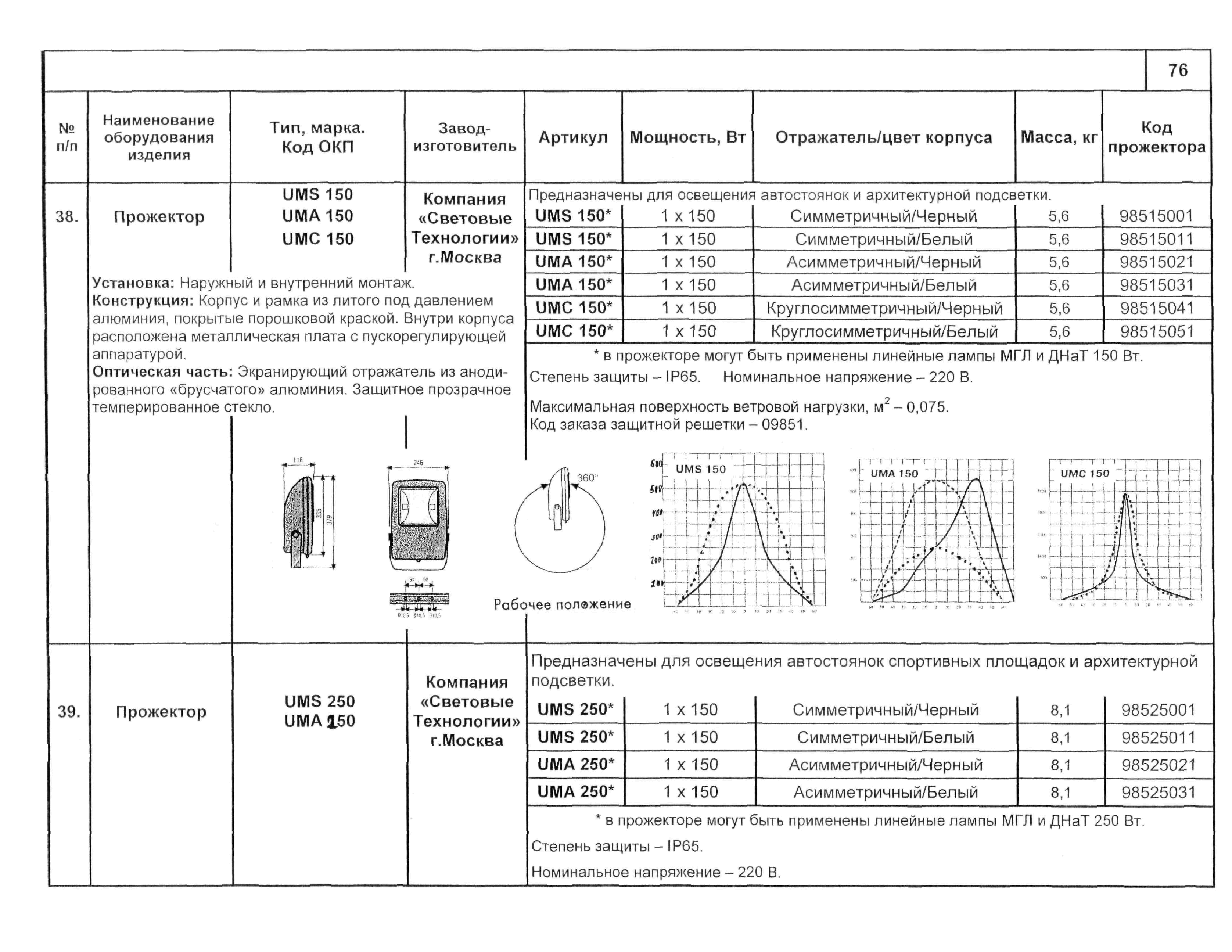 КСИ 07.02-04