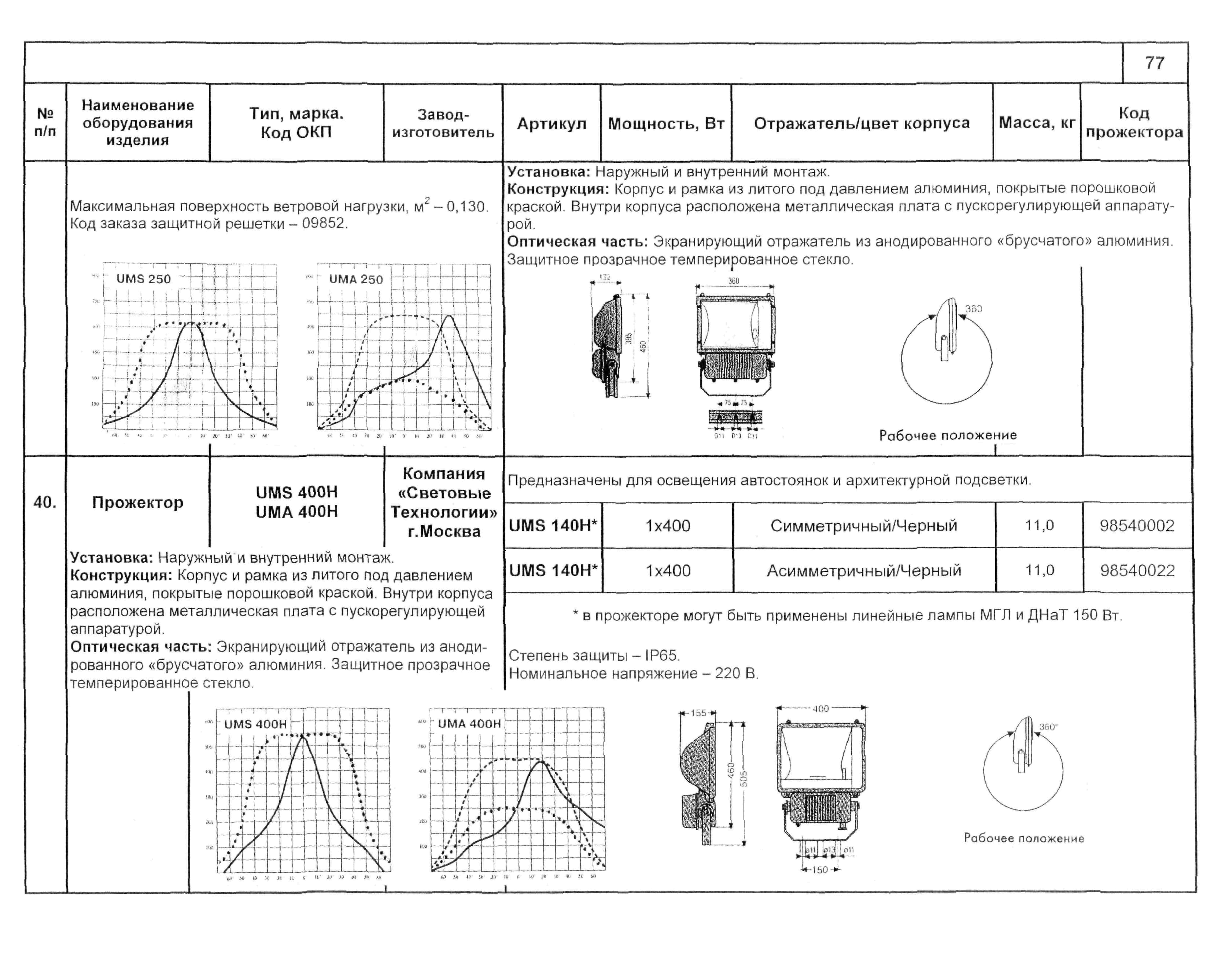 КСИ 07.02-04