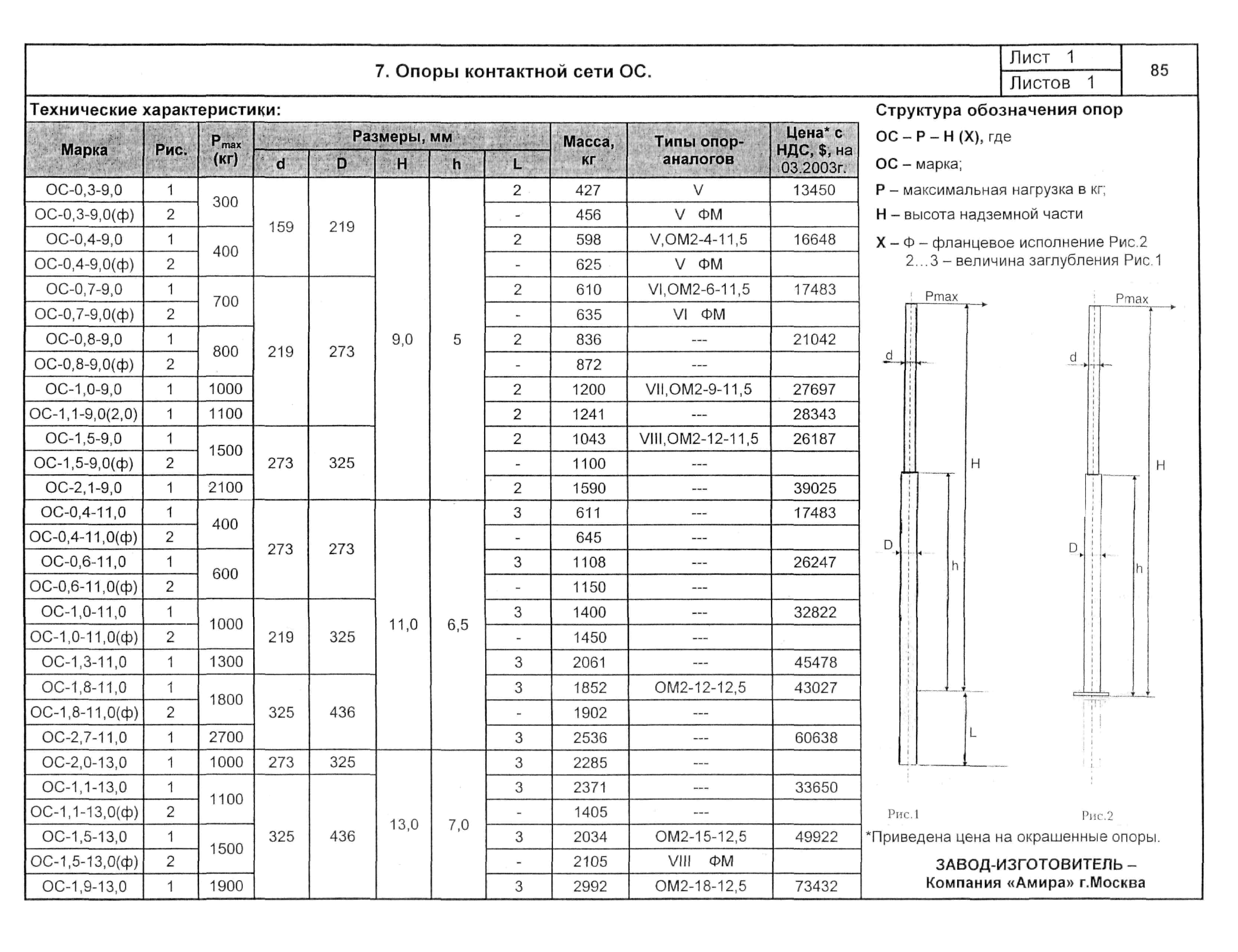 КСИ 07.02-04