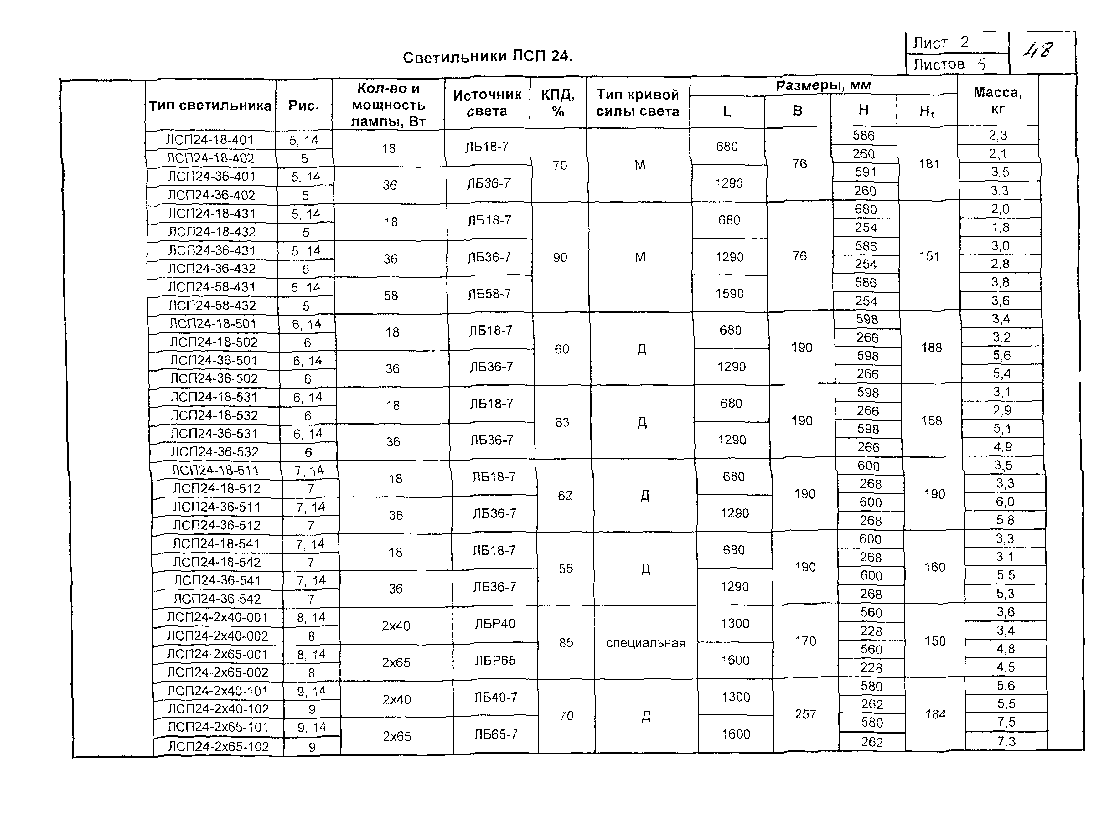 КСИ 07-03