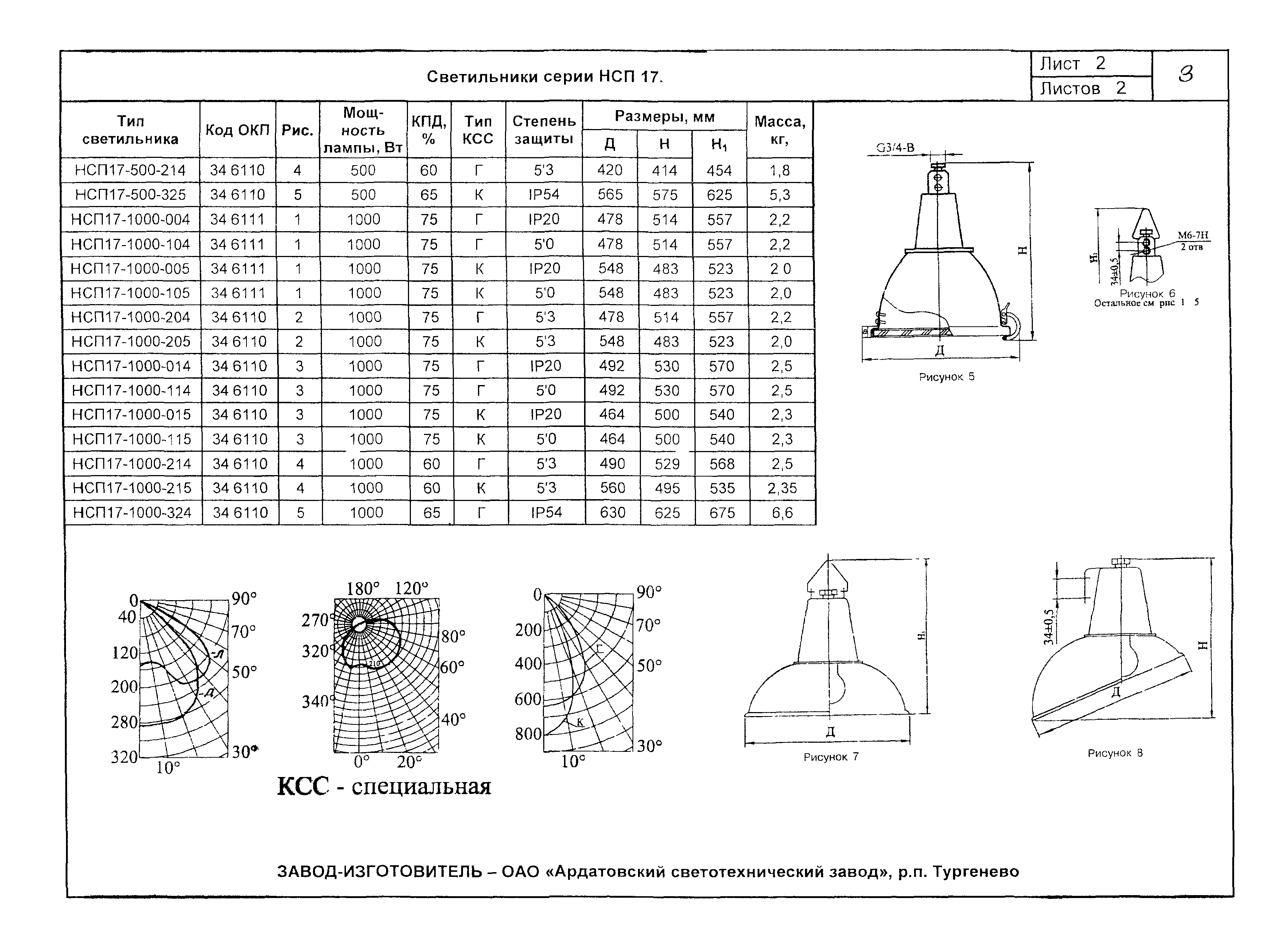 КСИ 07-03