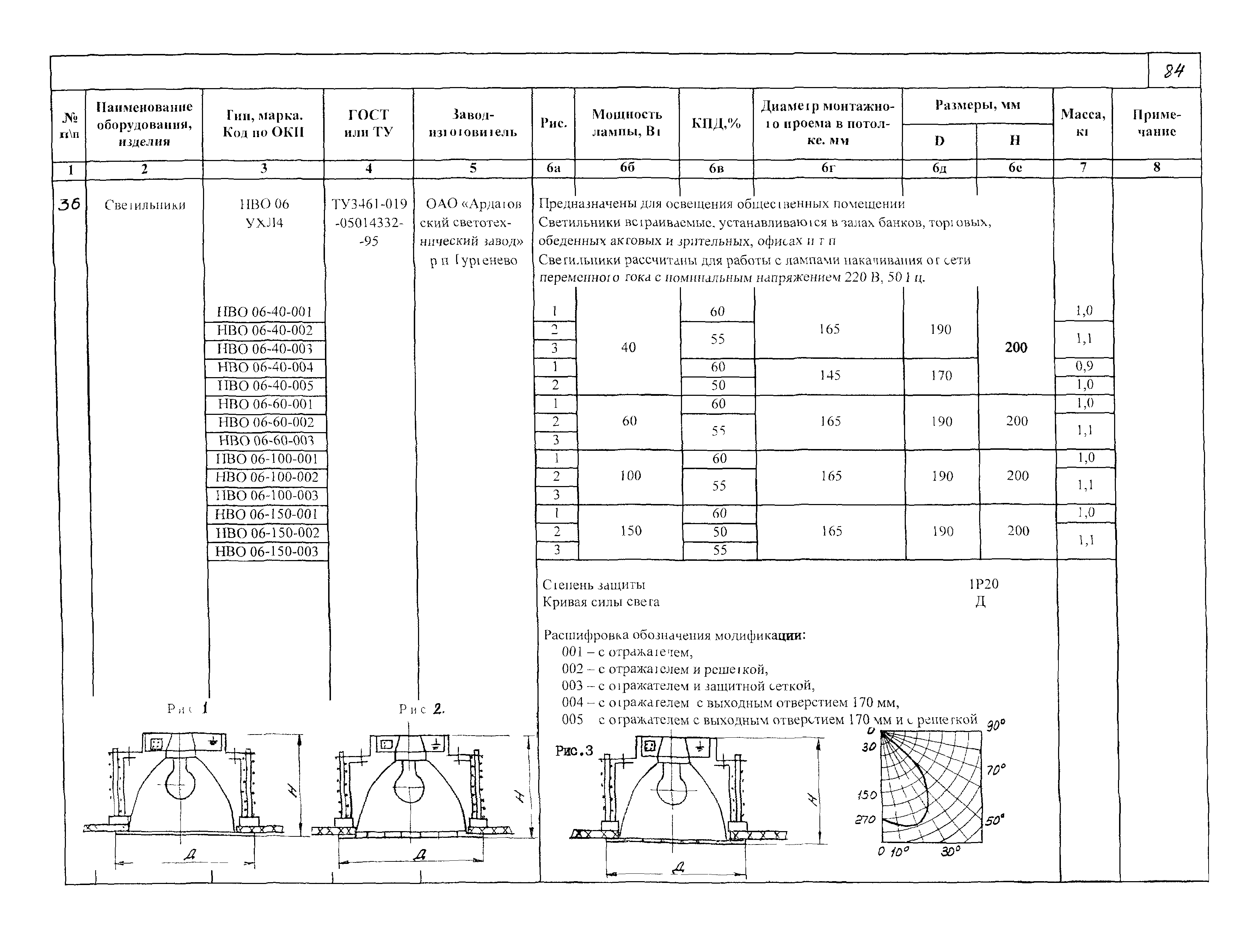 КСИ 07-03