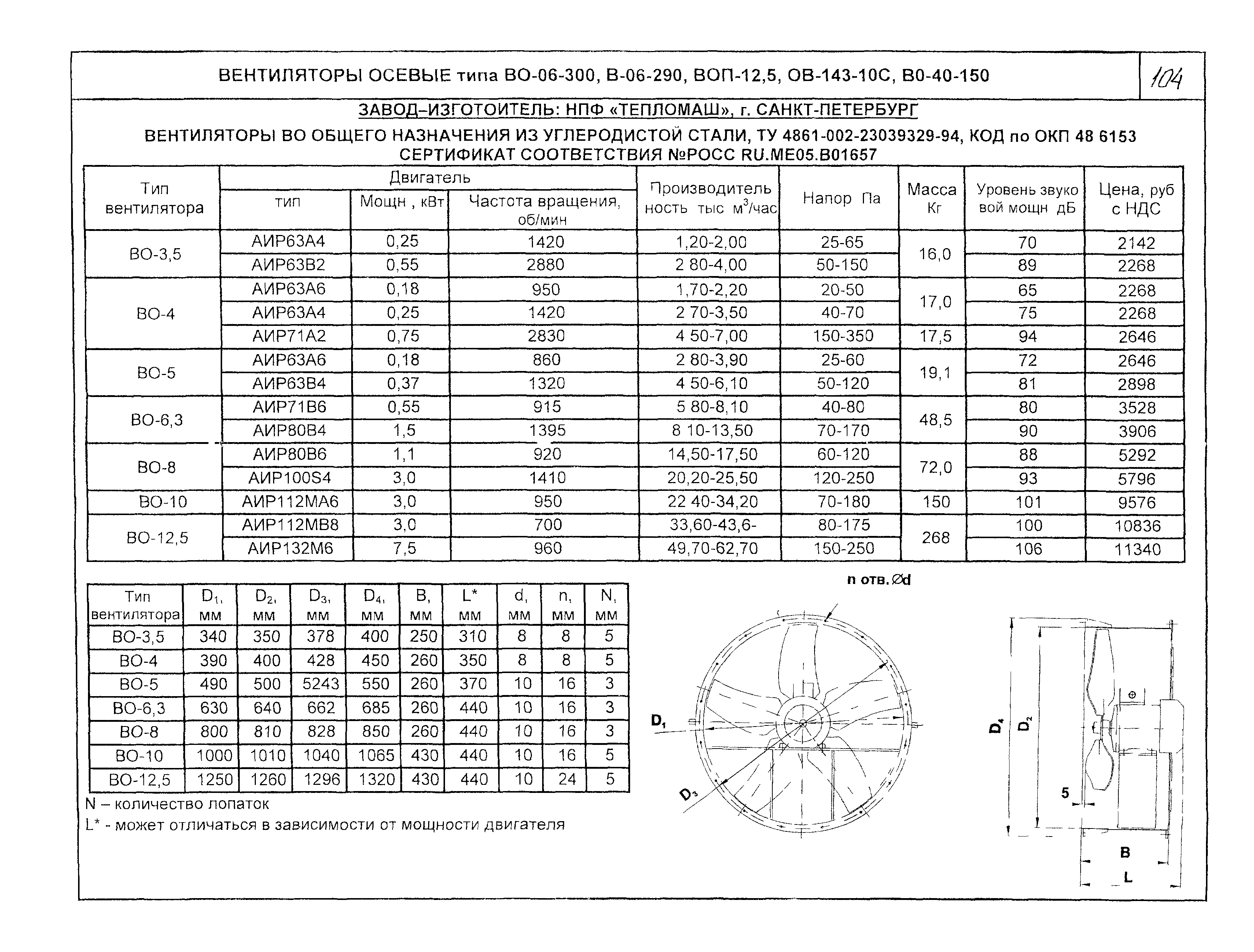 КО 06.01.12-03