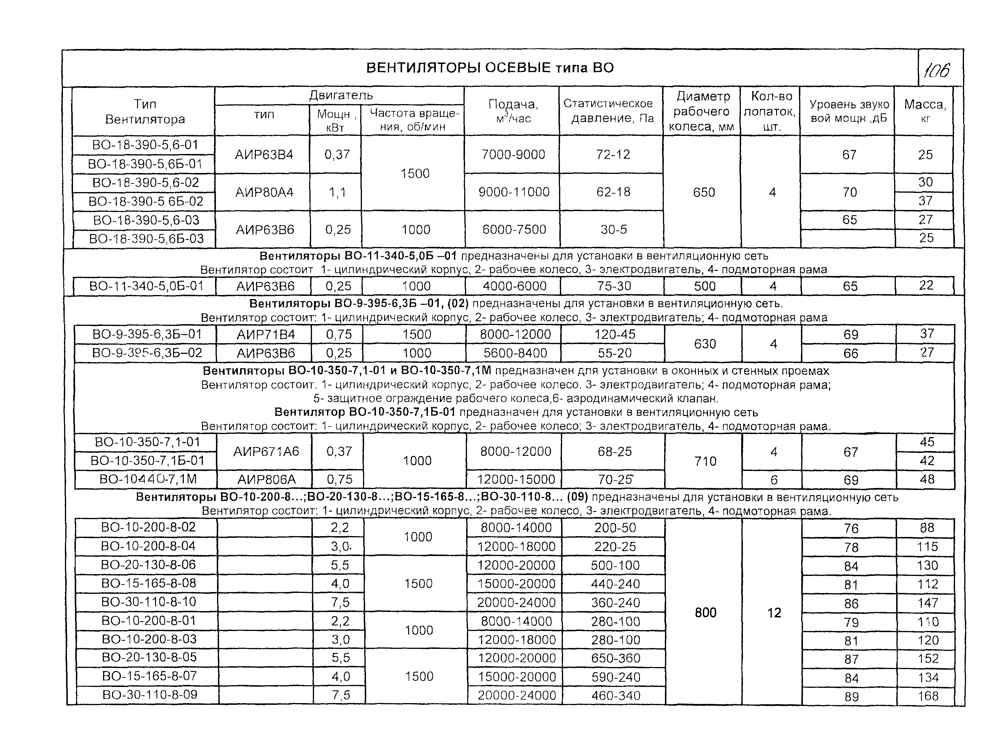 КО 06.01.12-03