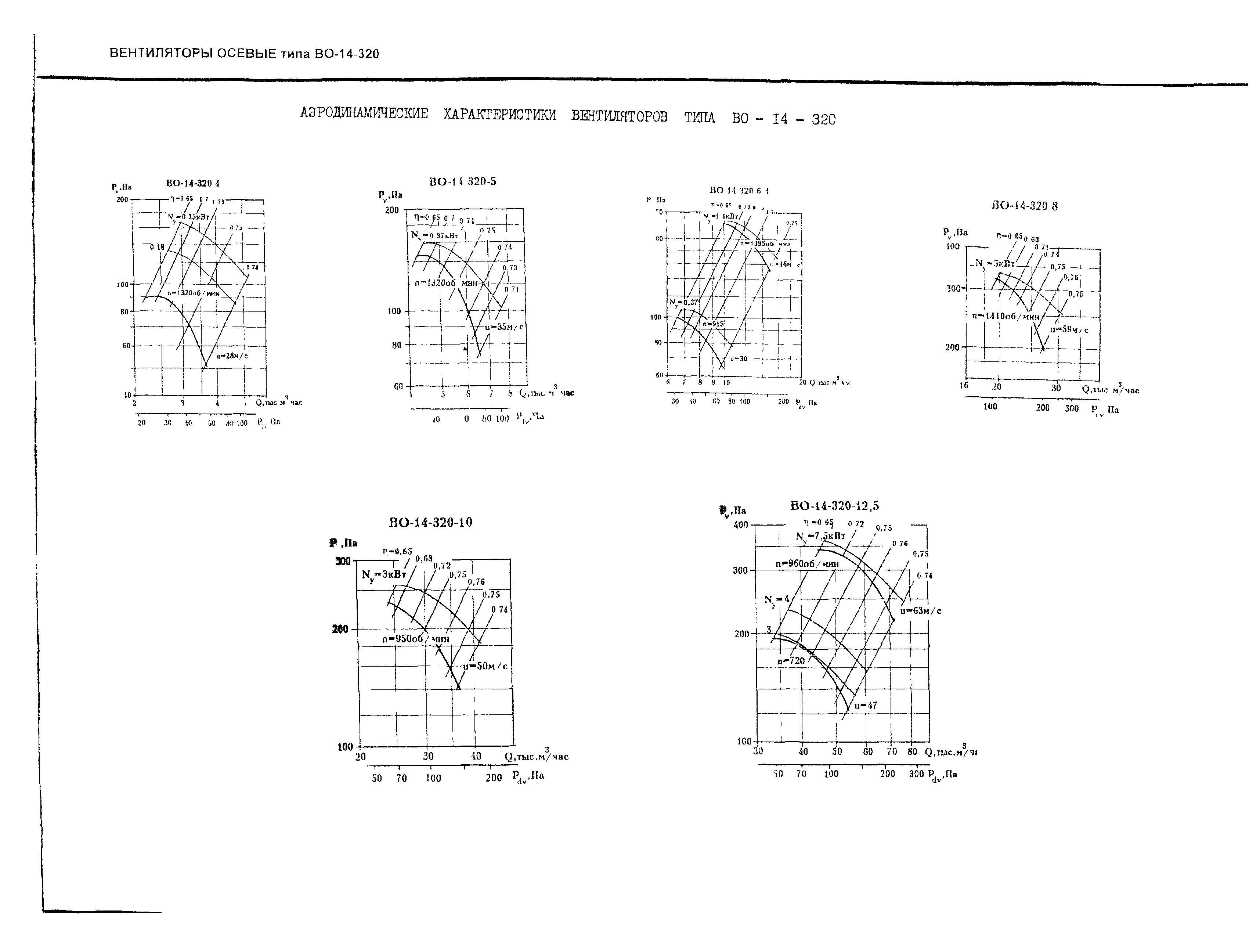 КО 06.01.12-03