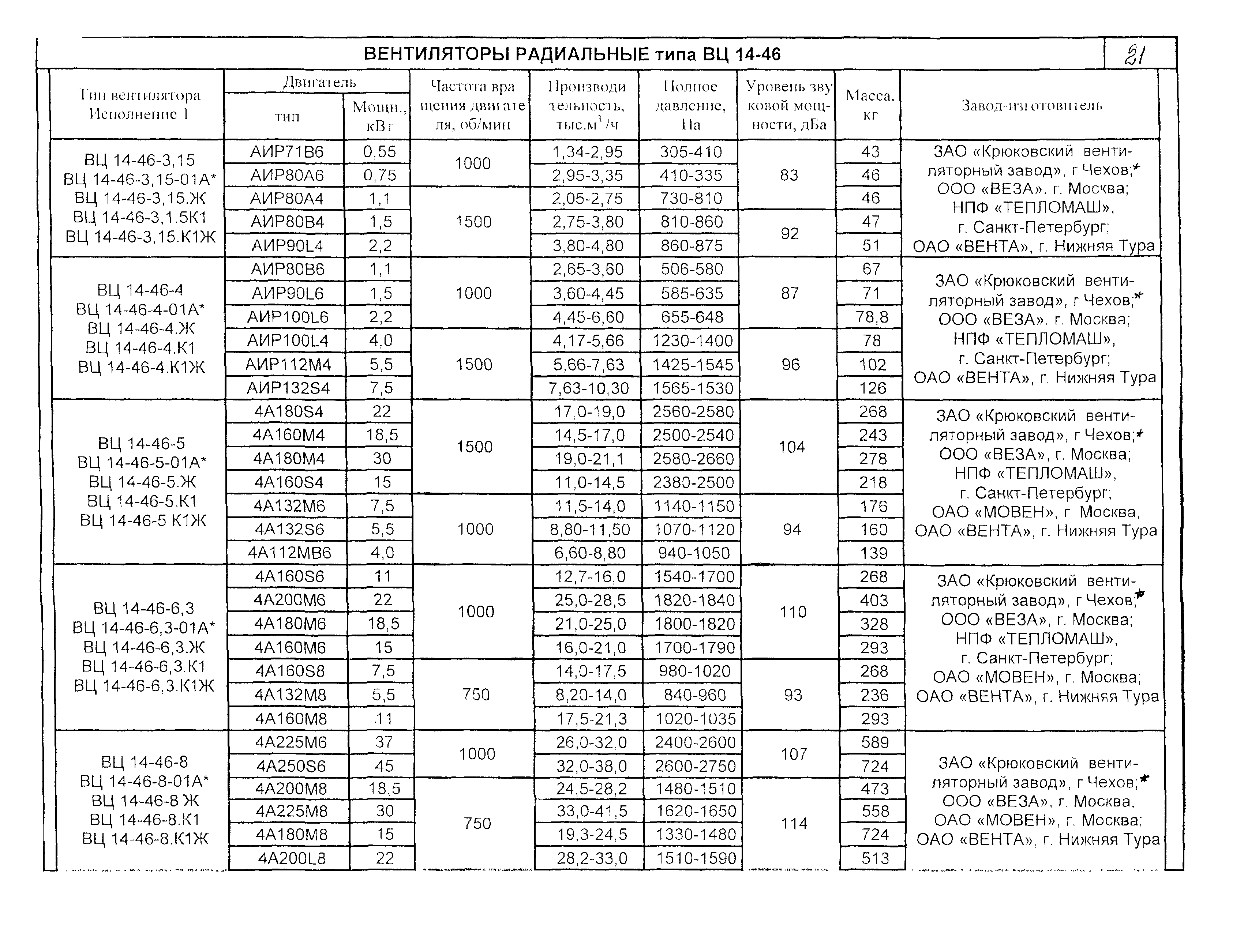 КО 06.01.12-03