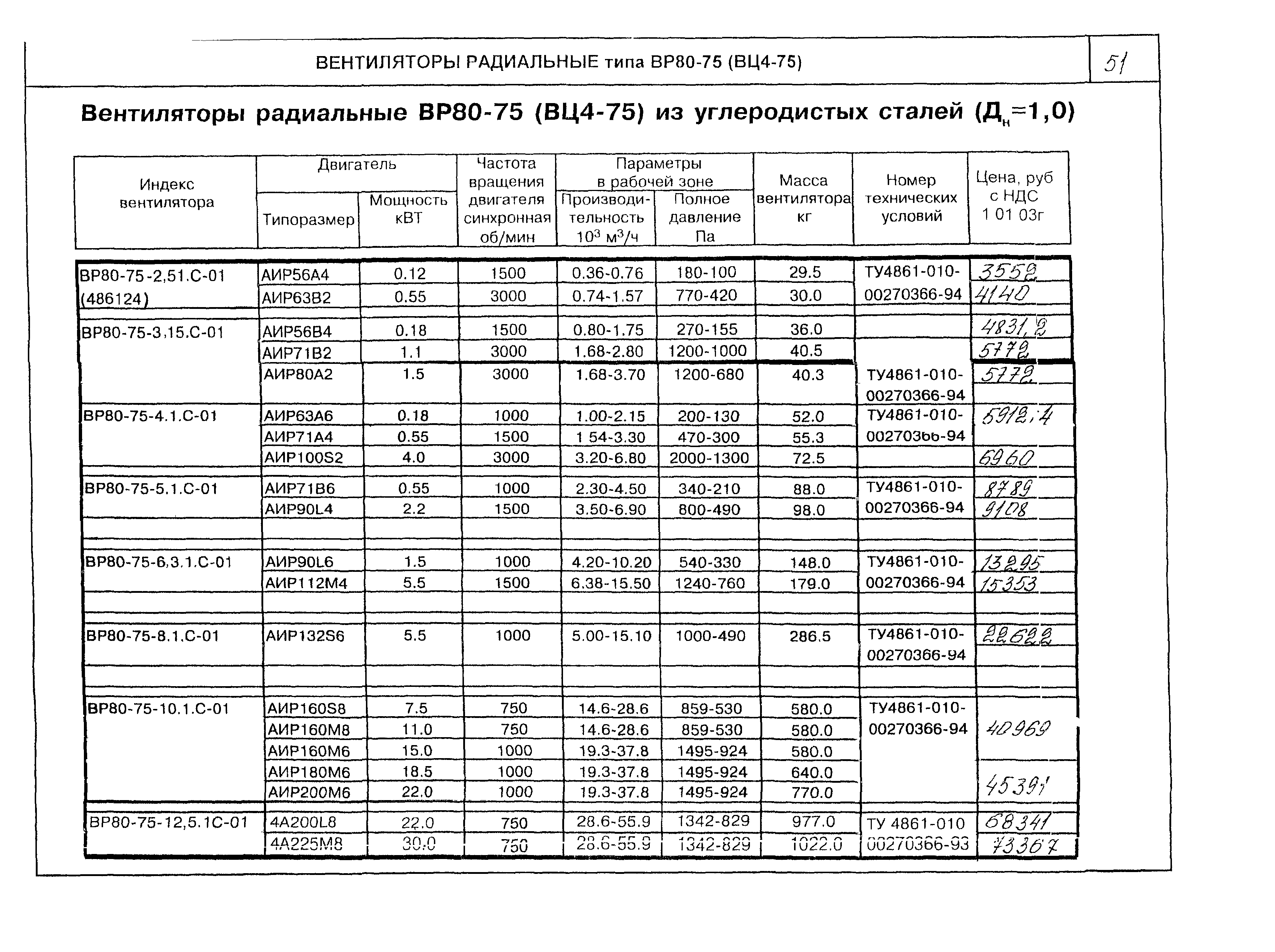 КО 06.01.12-03