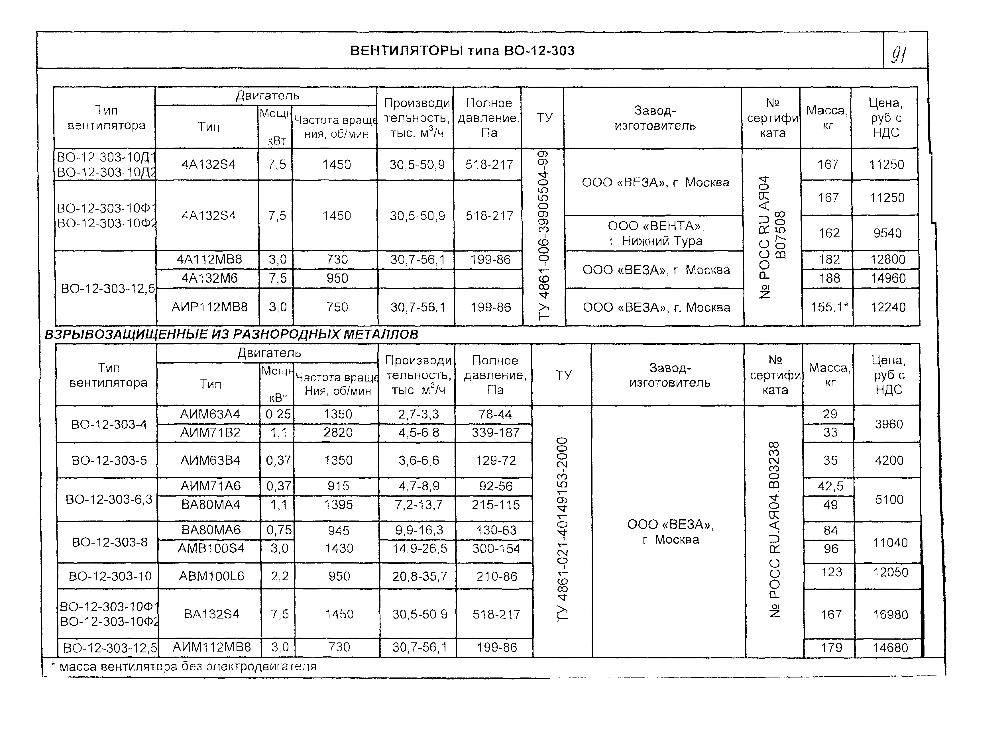 КО 06.01.12-03