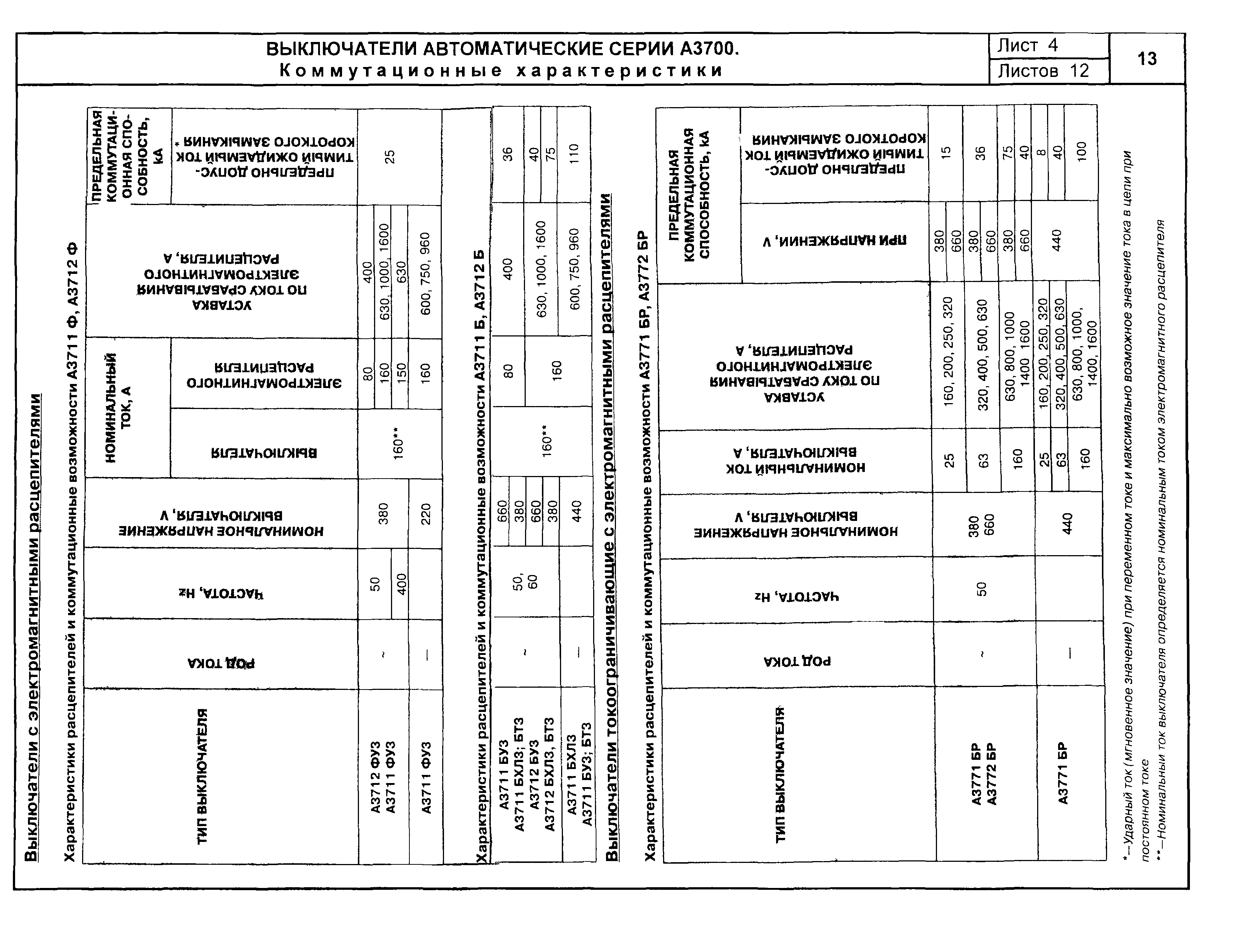 КПО 02.01.10-04