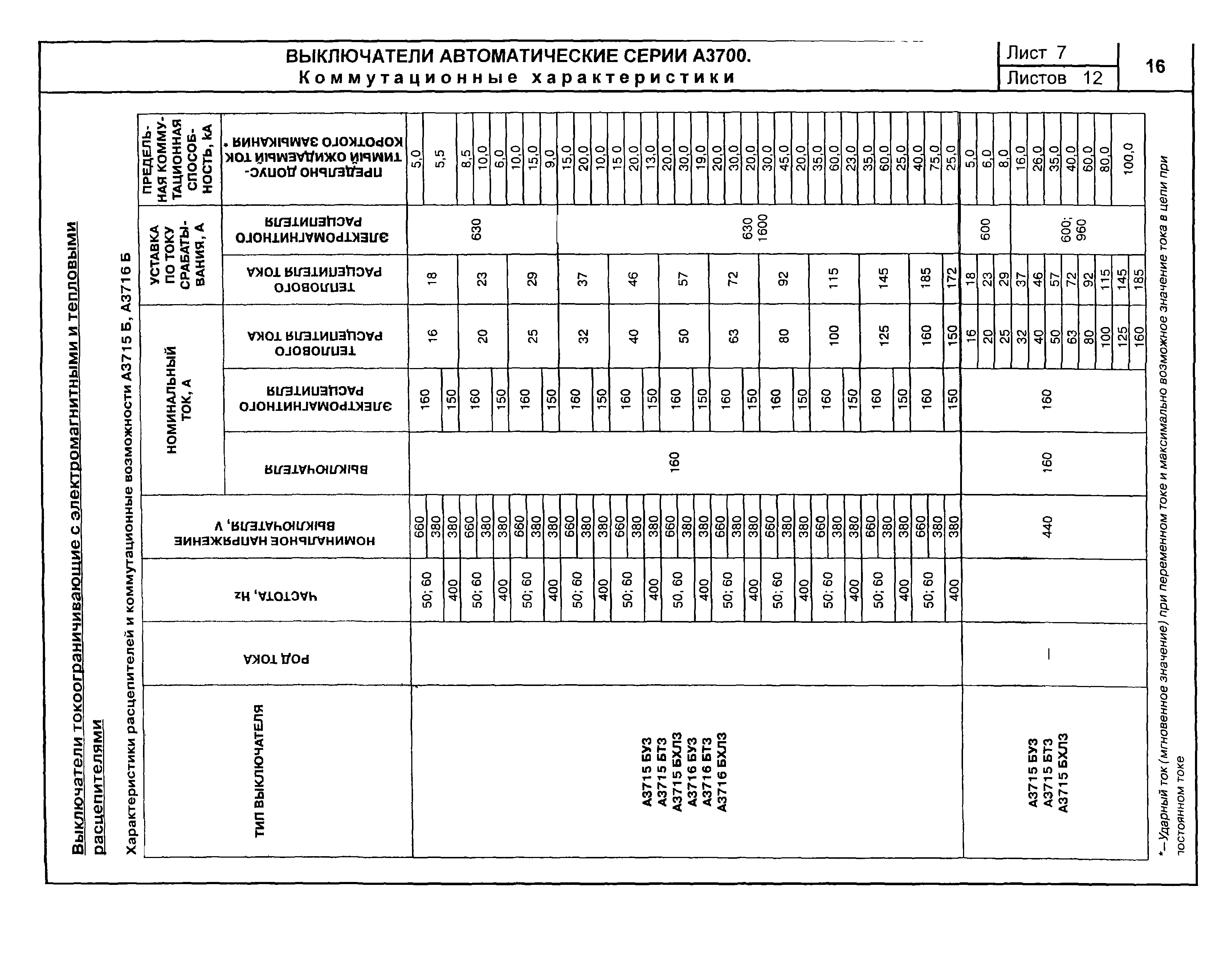 КПО 02.01.10-04