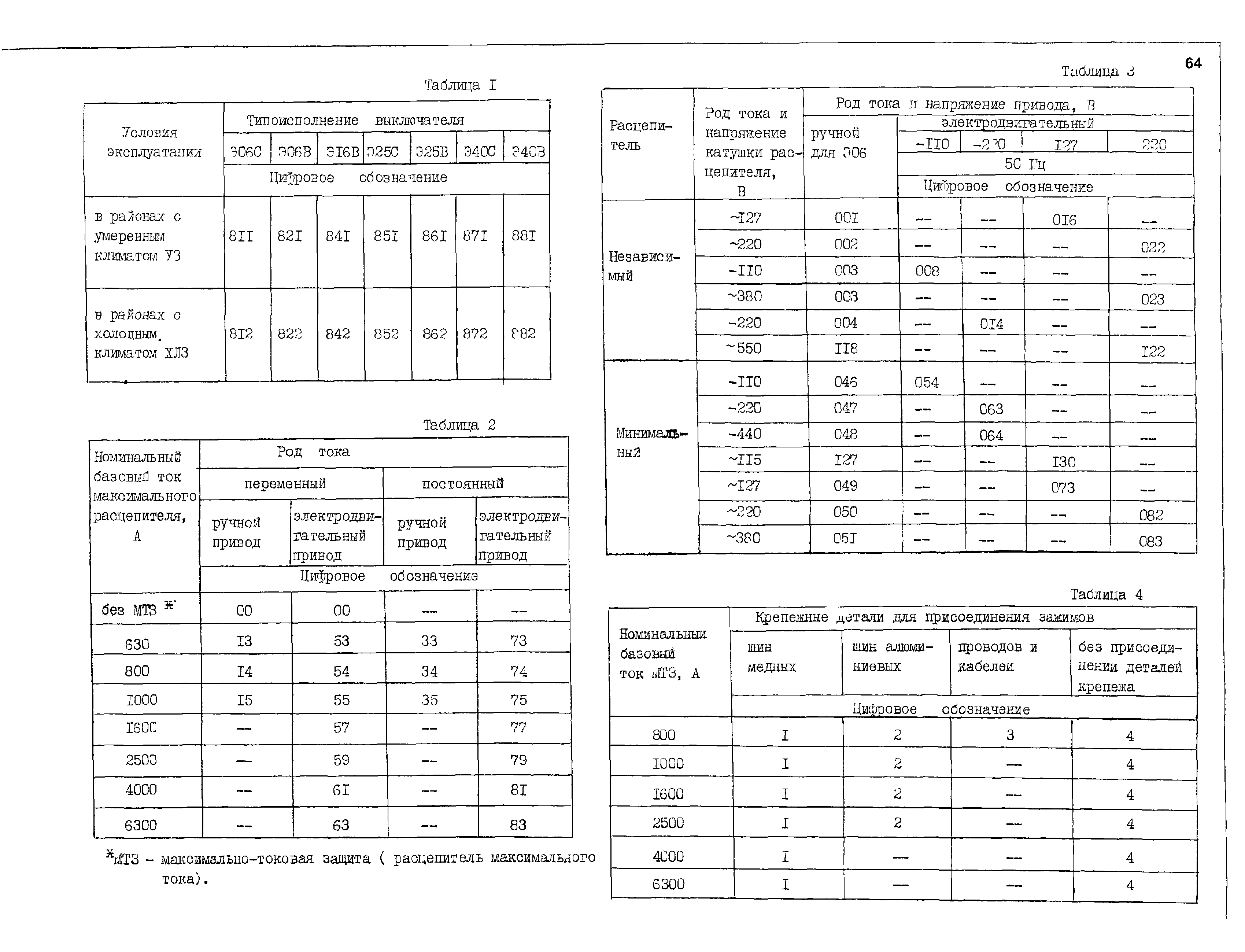 КПО 02.01.10-04