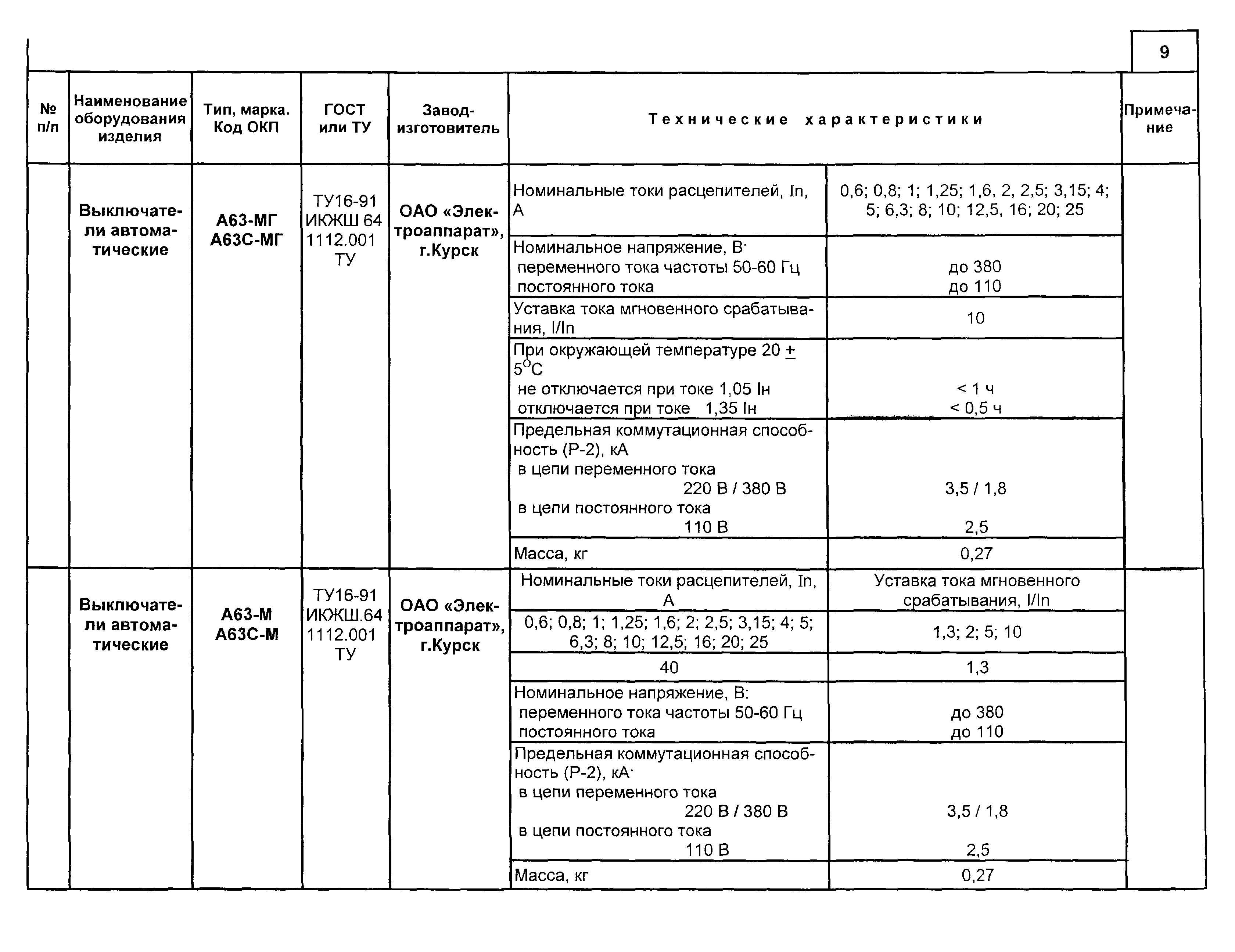 КПО 02.01.10-04