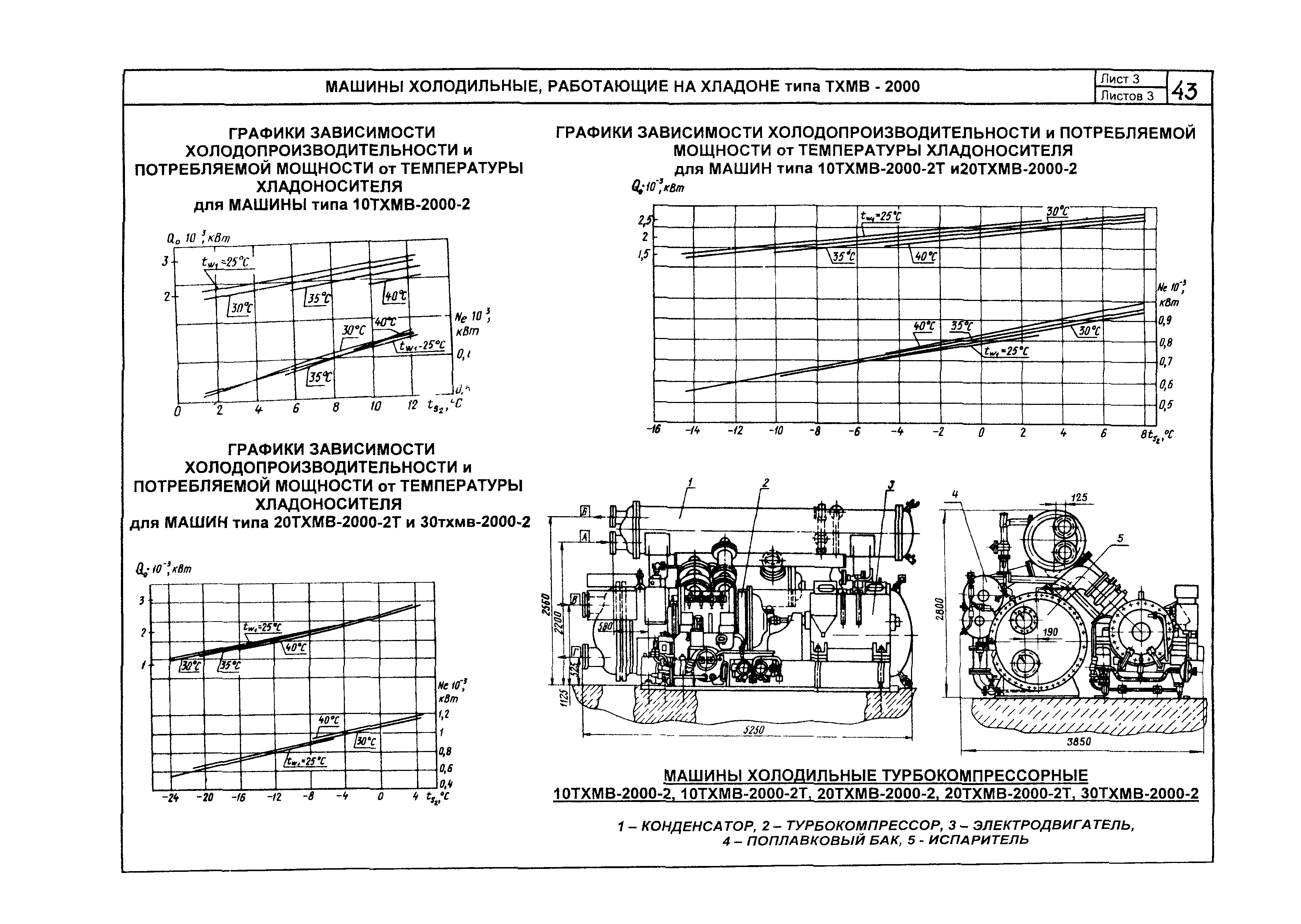 КО 01.02.10-05