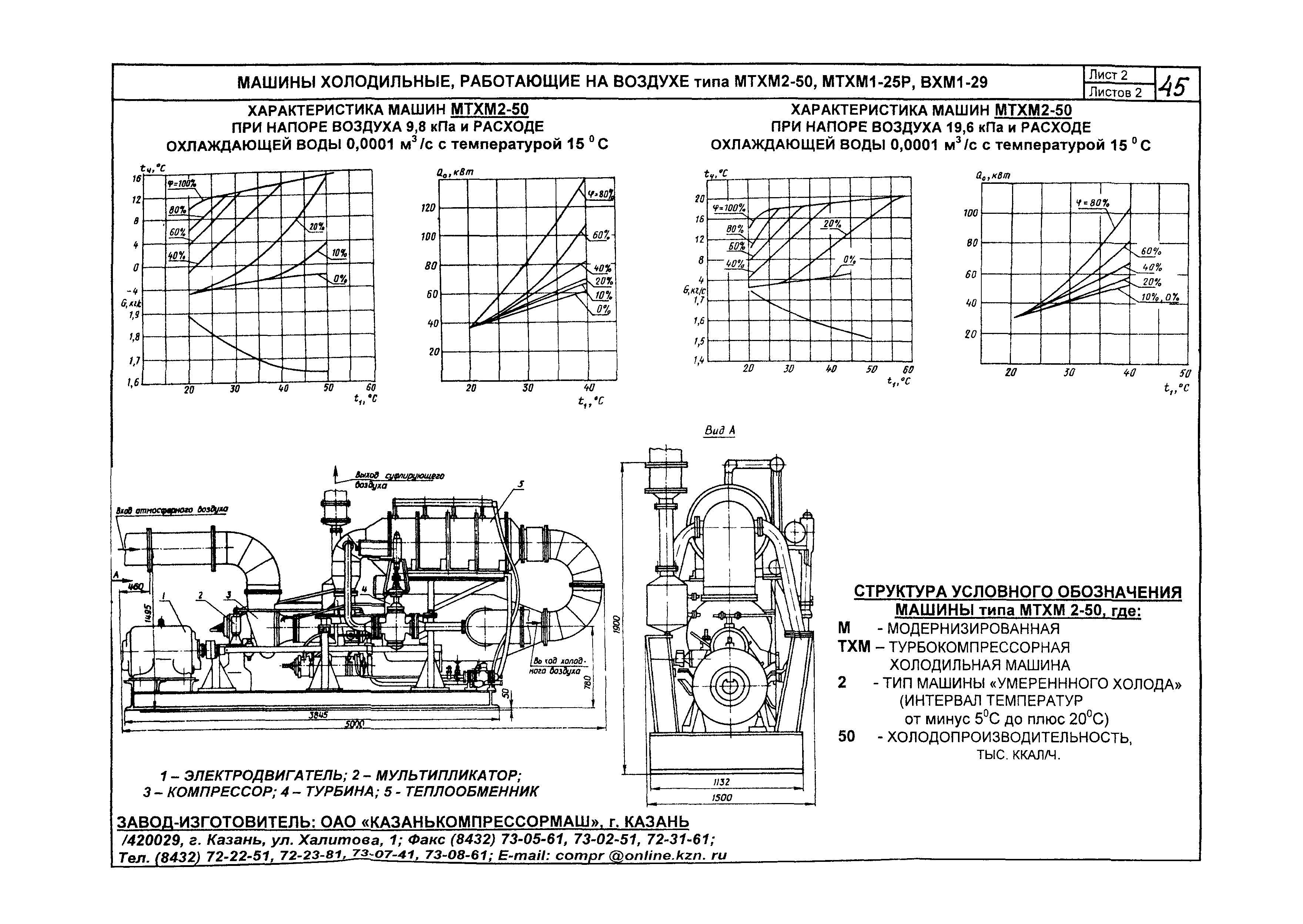 КО 01.02.10-05