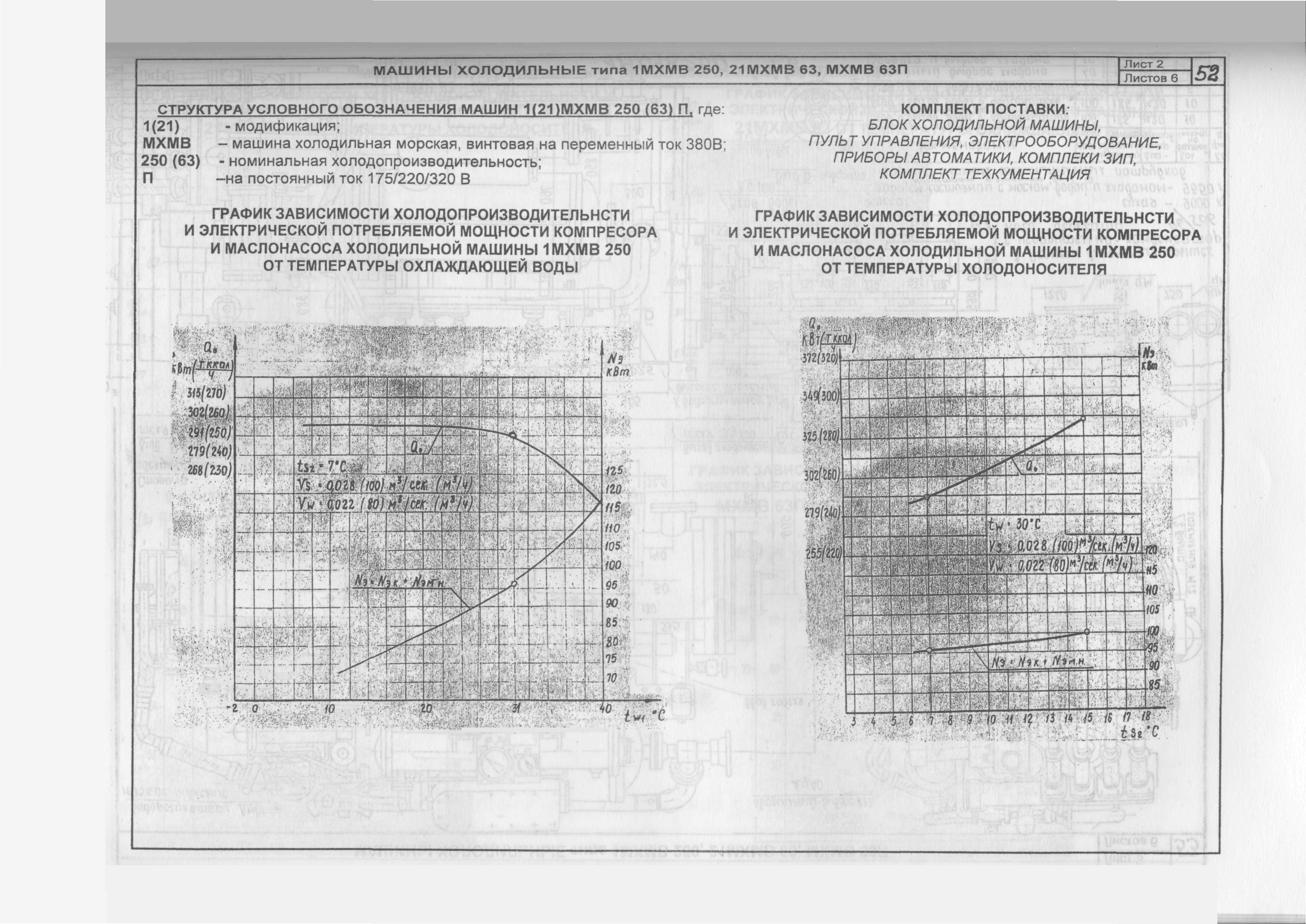 КО 01.02.10-05