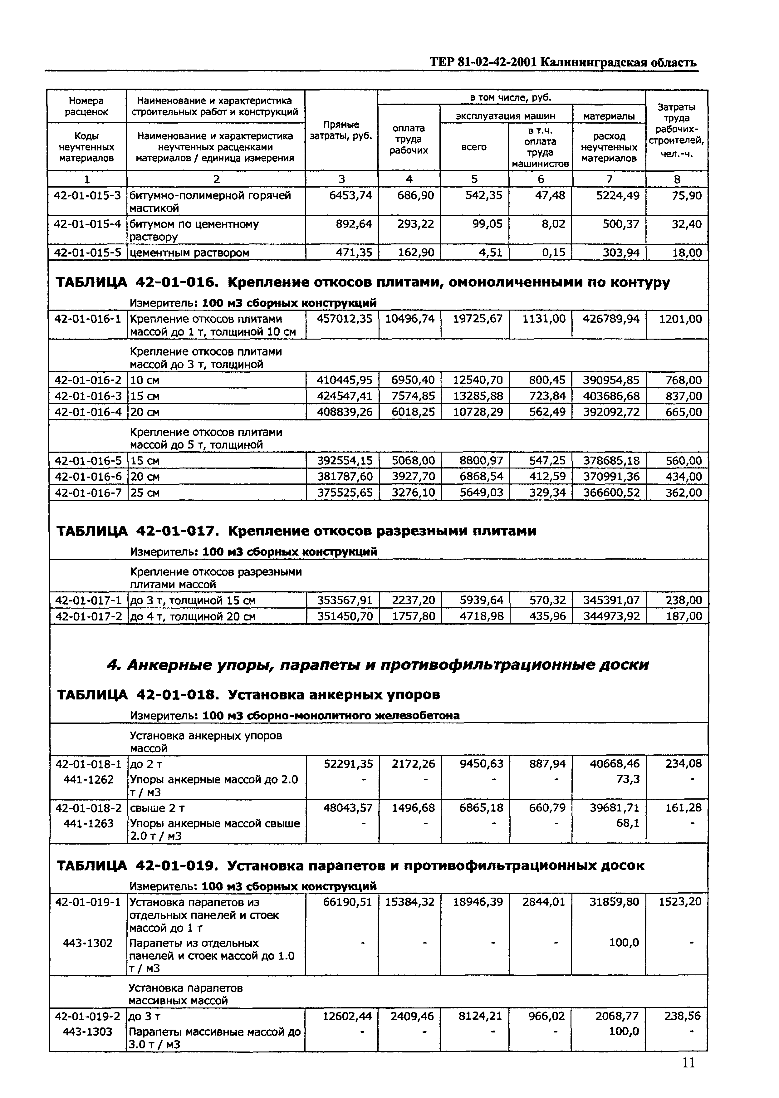 ТЕР Калининградская область 2001-42