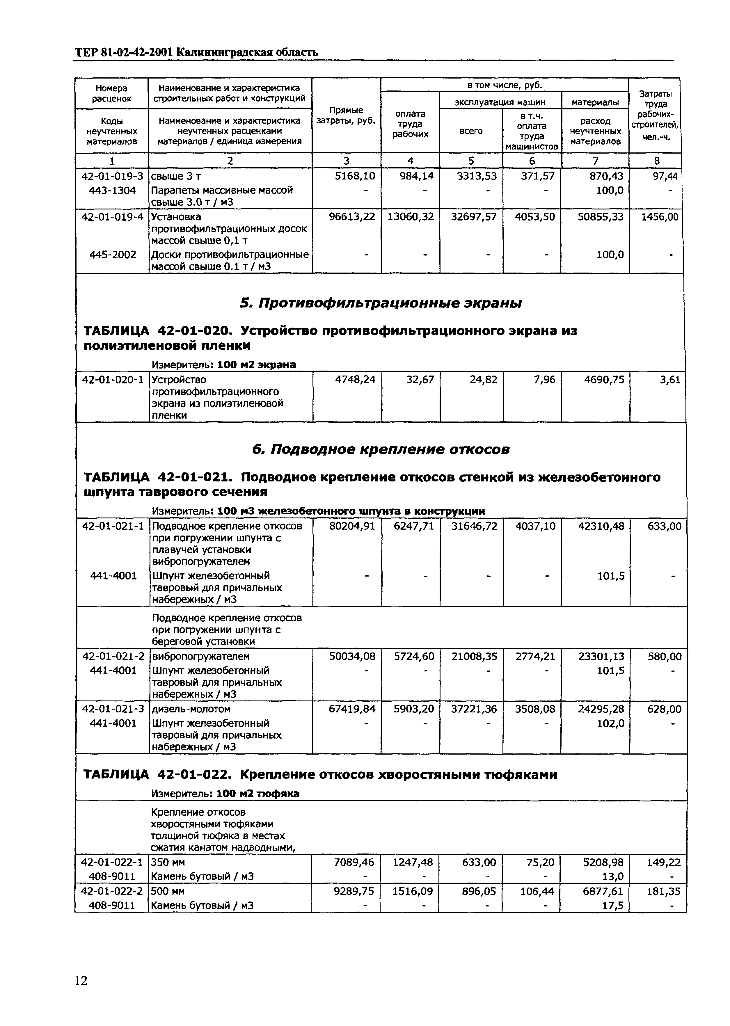 ТЕР Калининградская область 2001-42