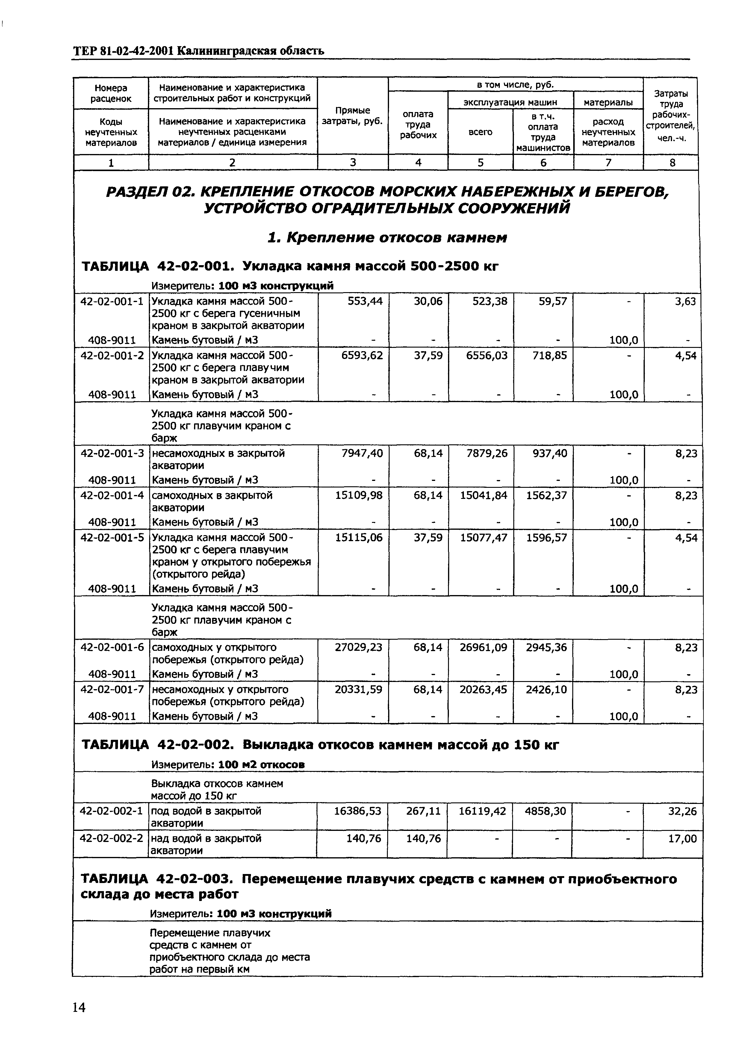 ТЕР Калининградская область 2001-42