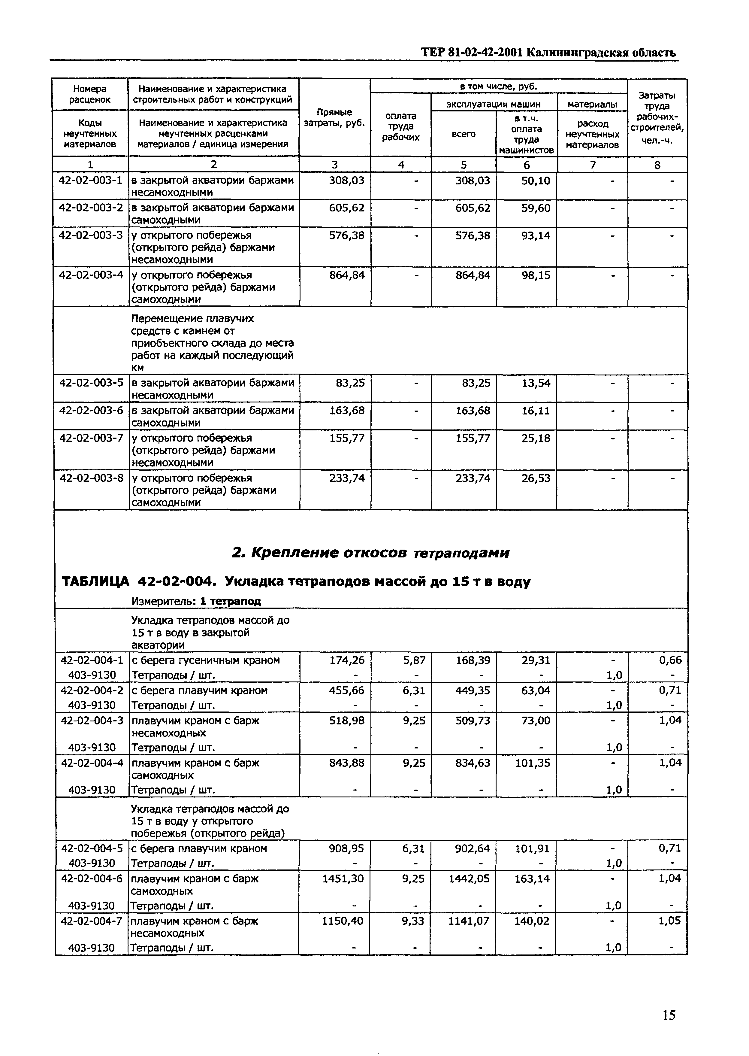 ТЕР Калининградская область 2001-42