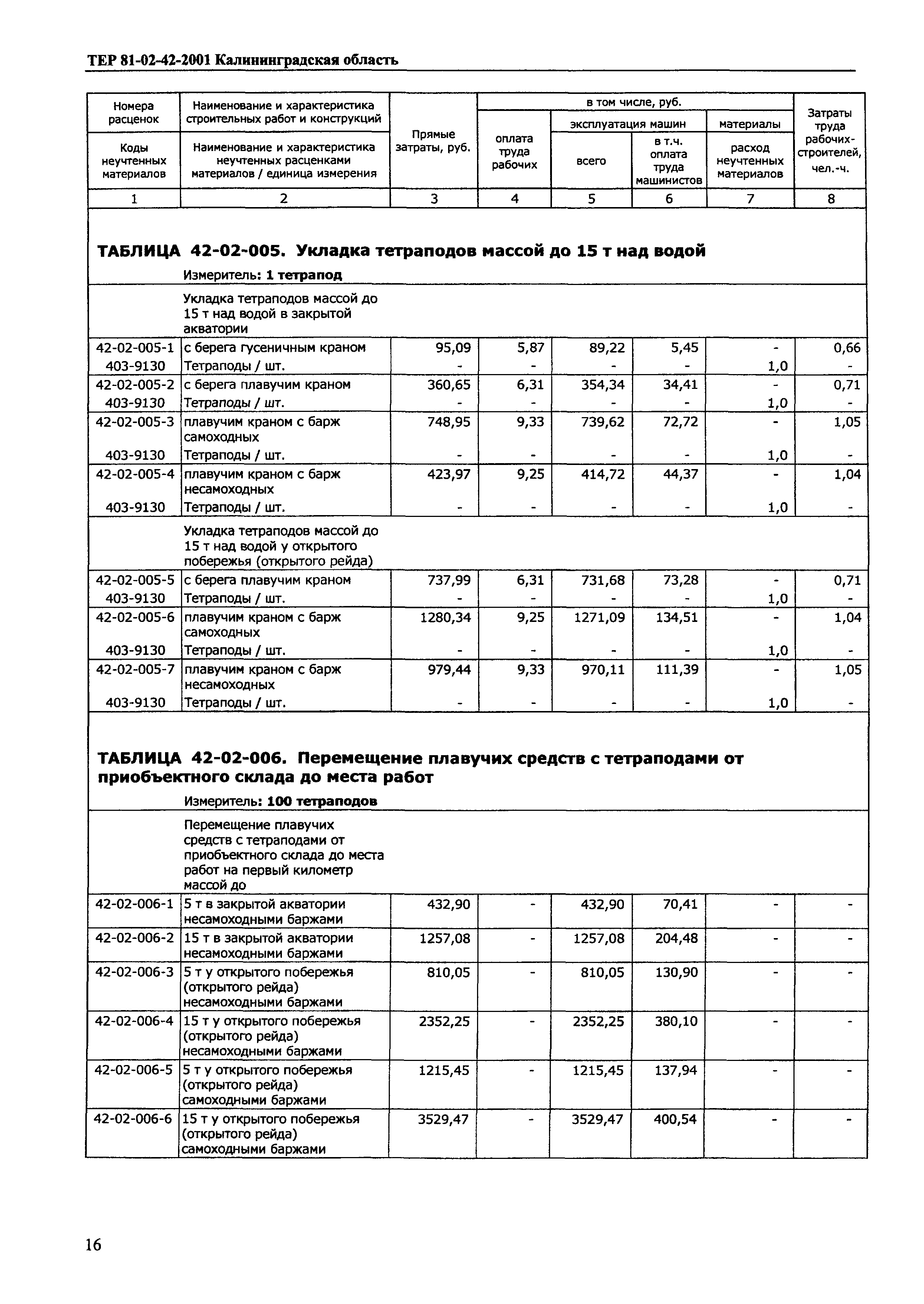 ТЕР Калининградская область 2001-42