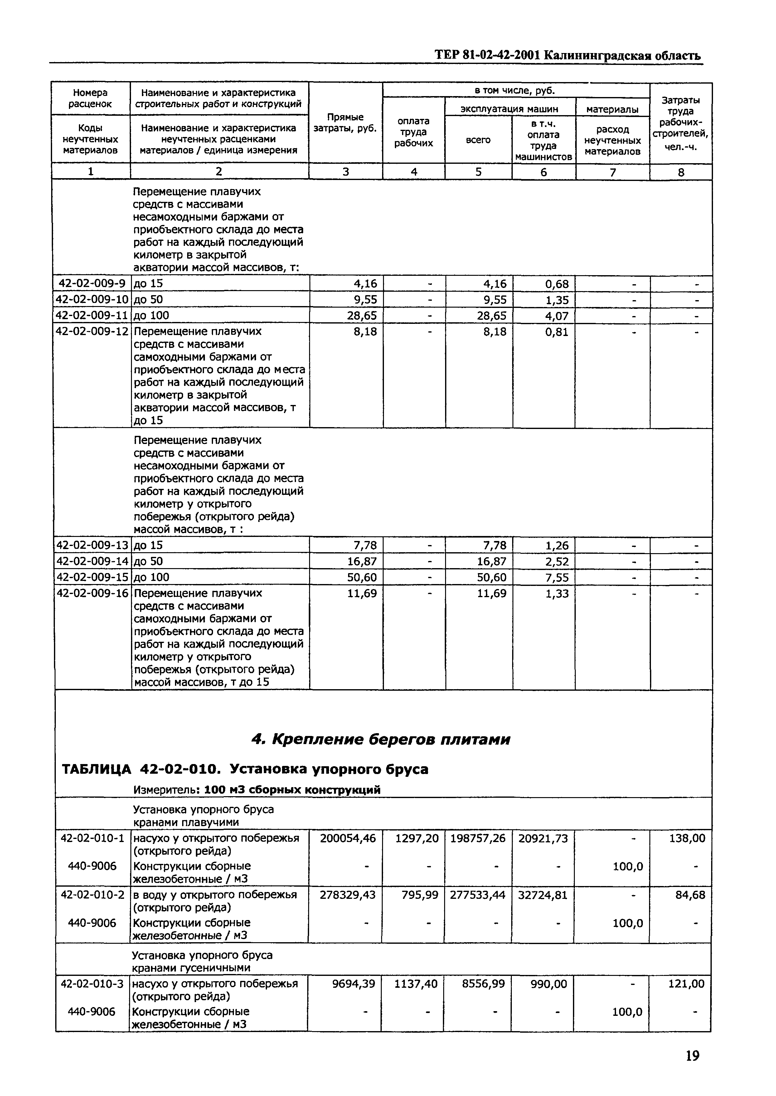 ТЕР Калининградская область 2001-42