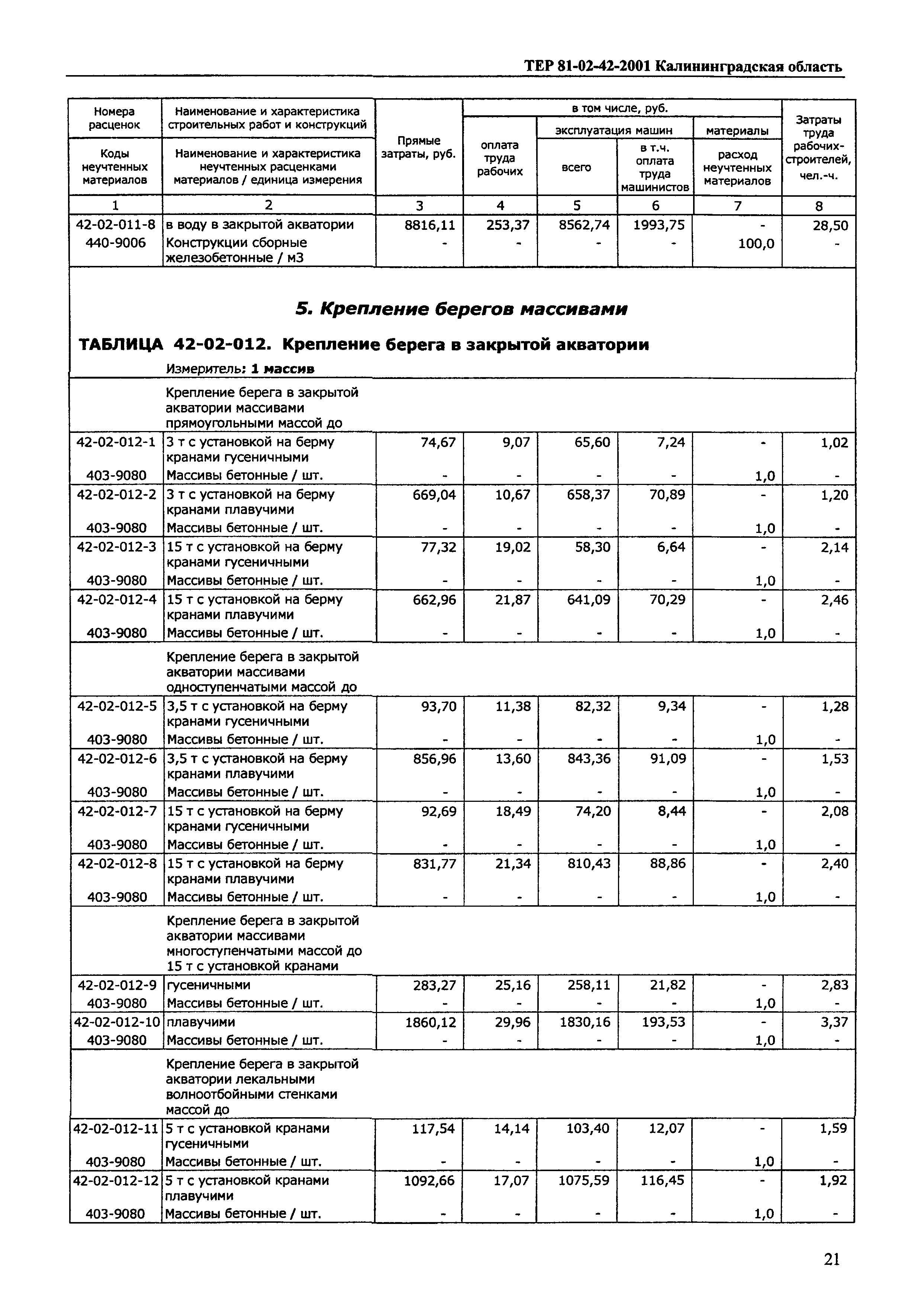 ТЕР Калининградская область 2001-42