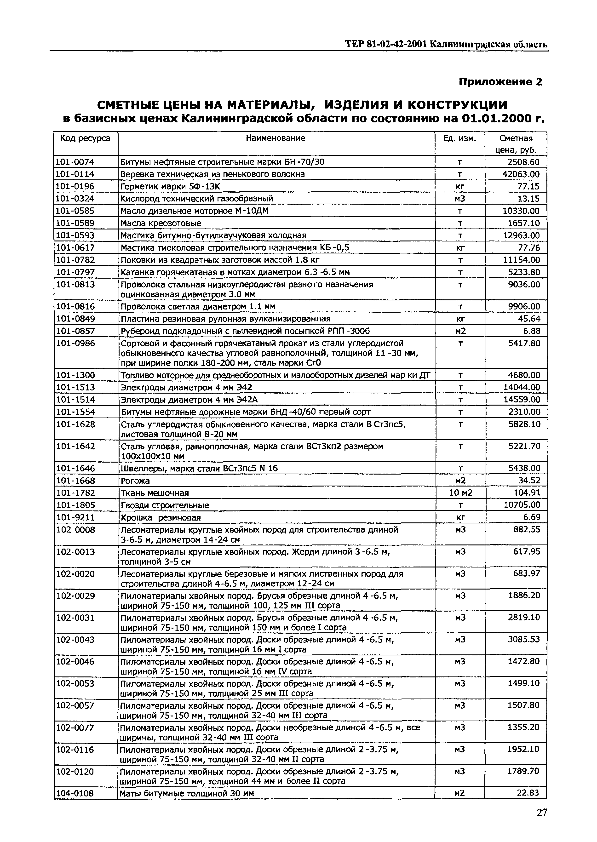 ТЕР Калининградская область 2001-42