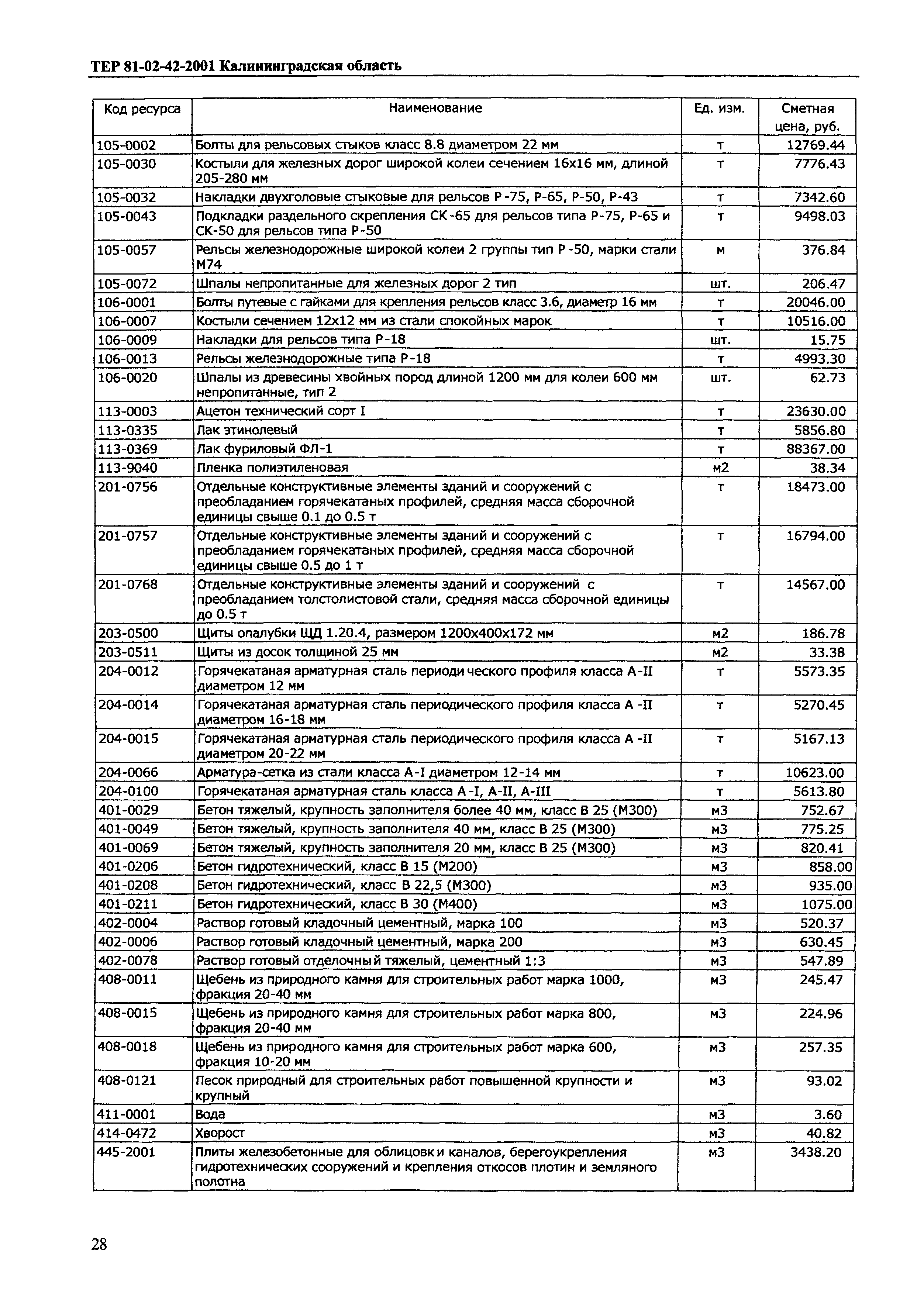 ТЕР Калининградская область 2001-42