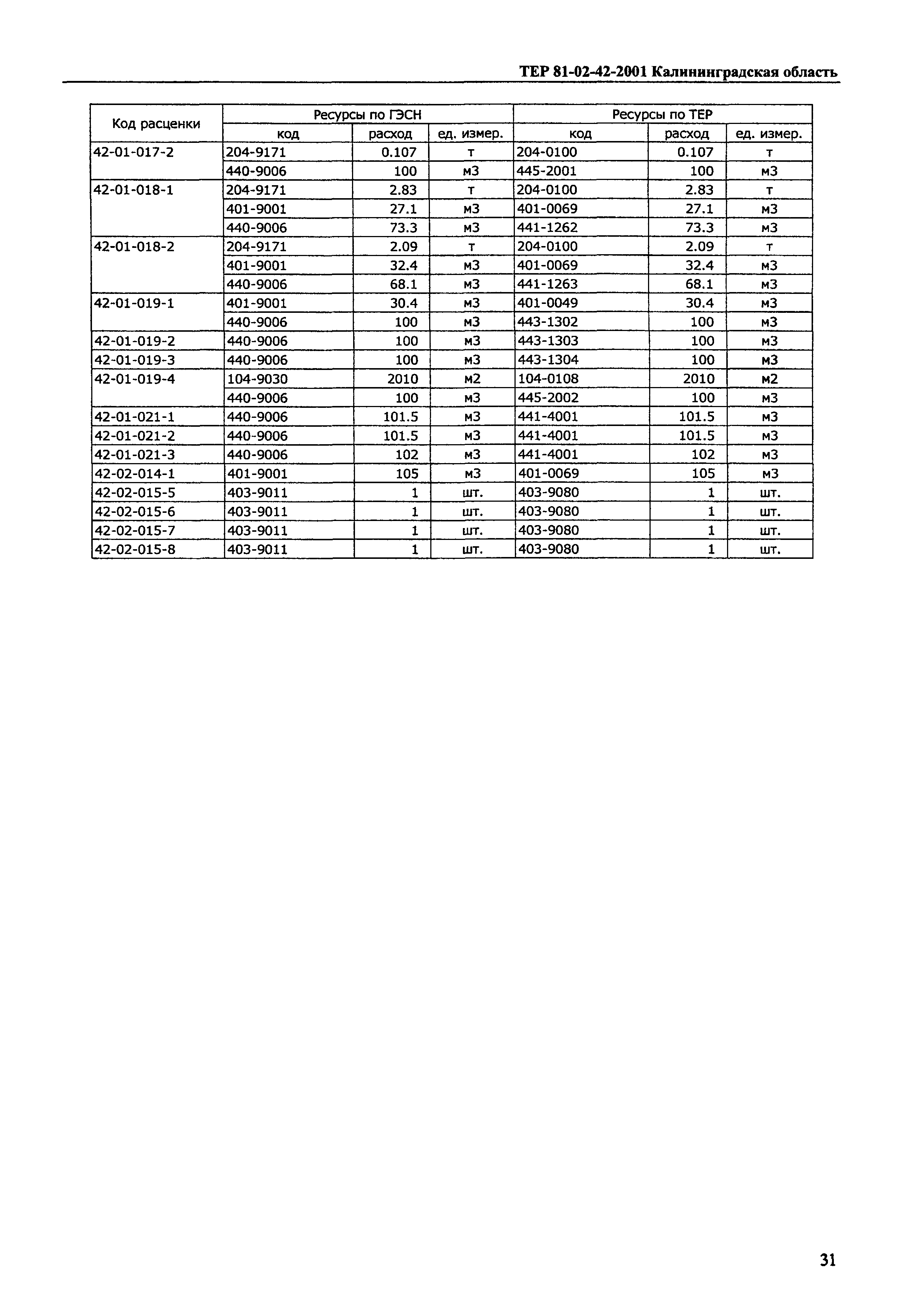 ТЕР Калининградская область 2001-42