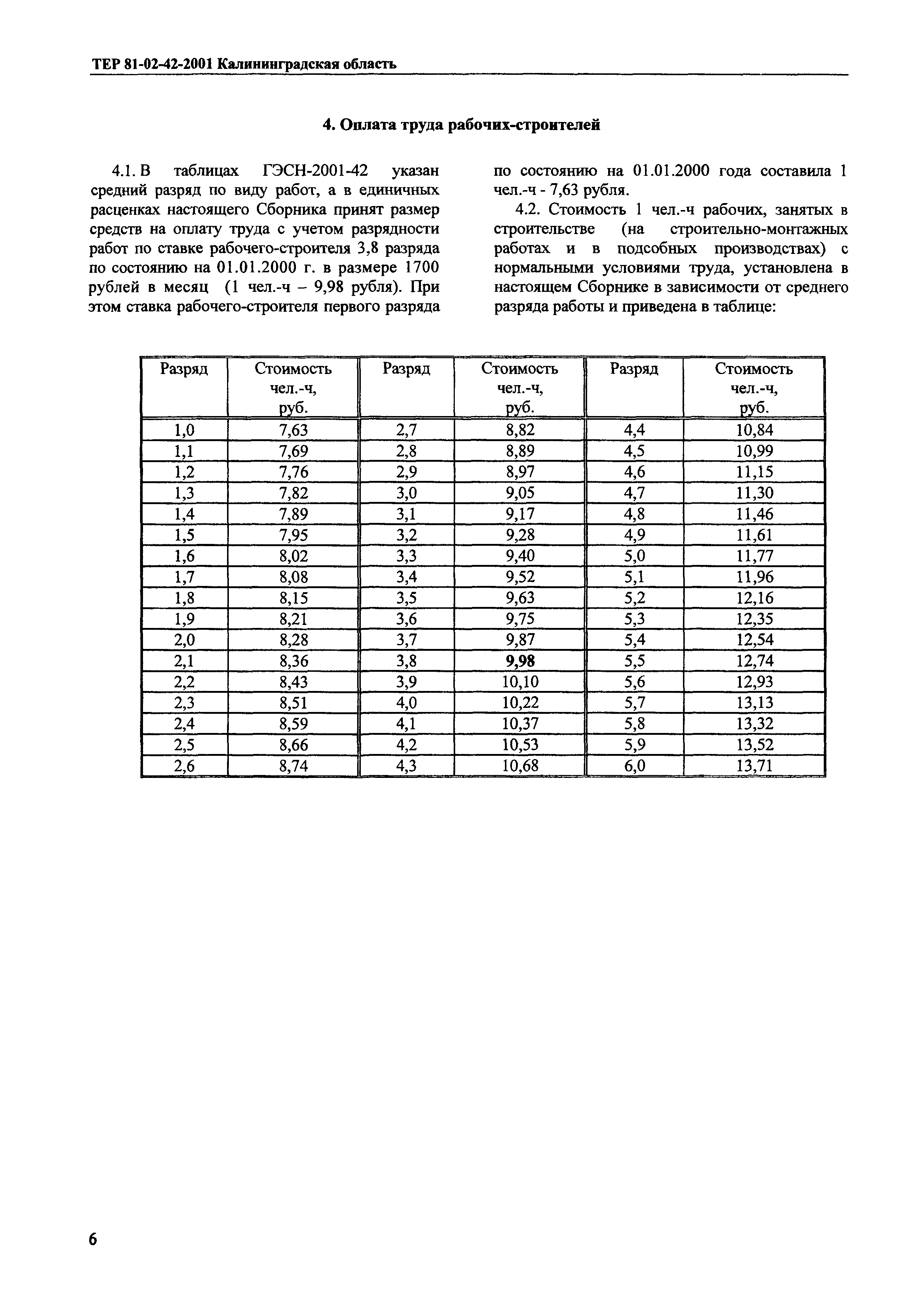 ТЕР Калининградская область 2001-42