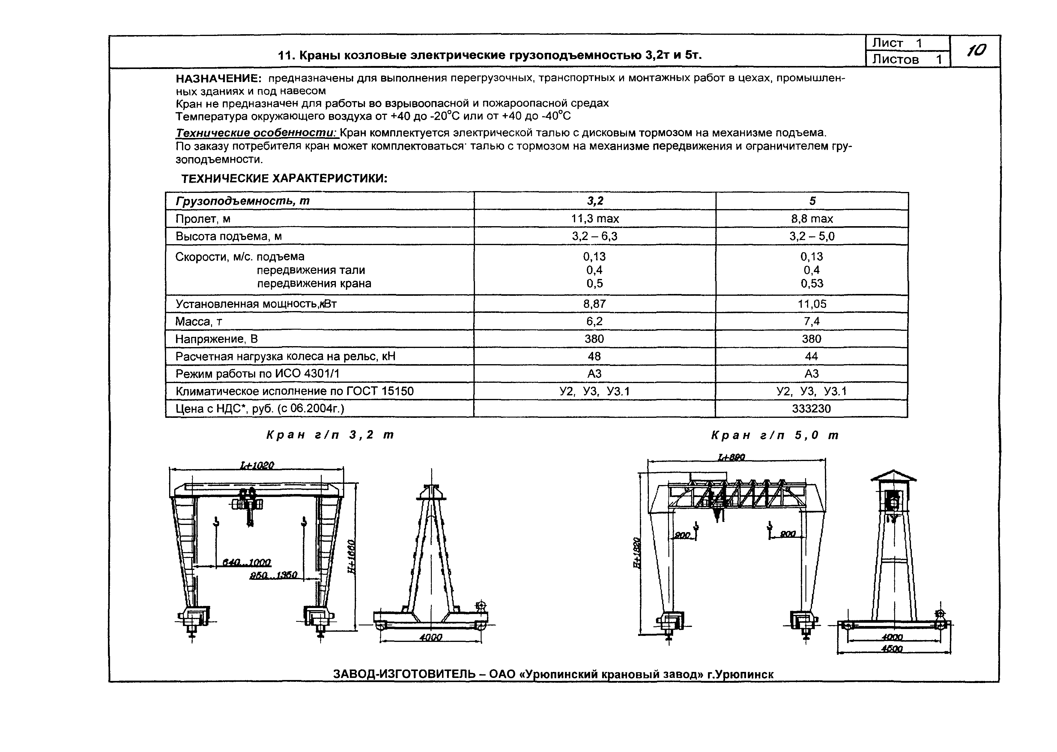 КО 09.16.02.09-05