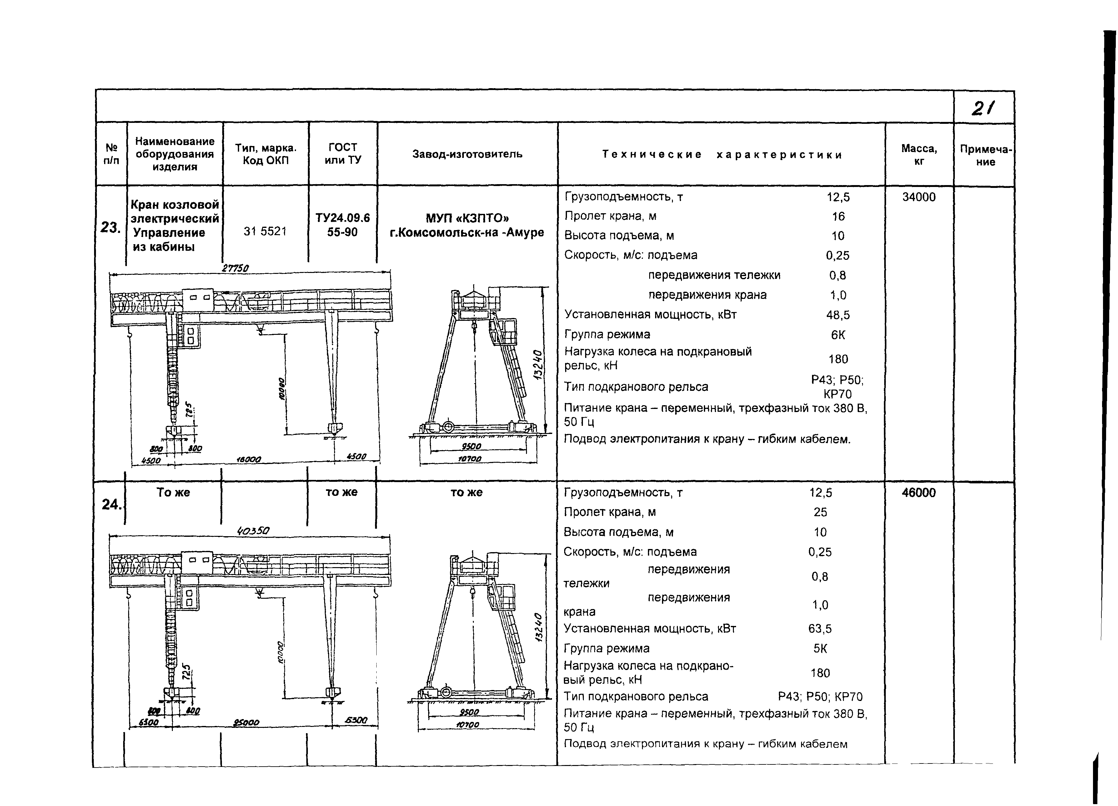 Кран козловой инструкция