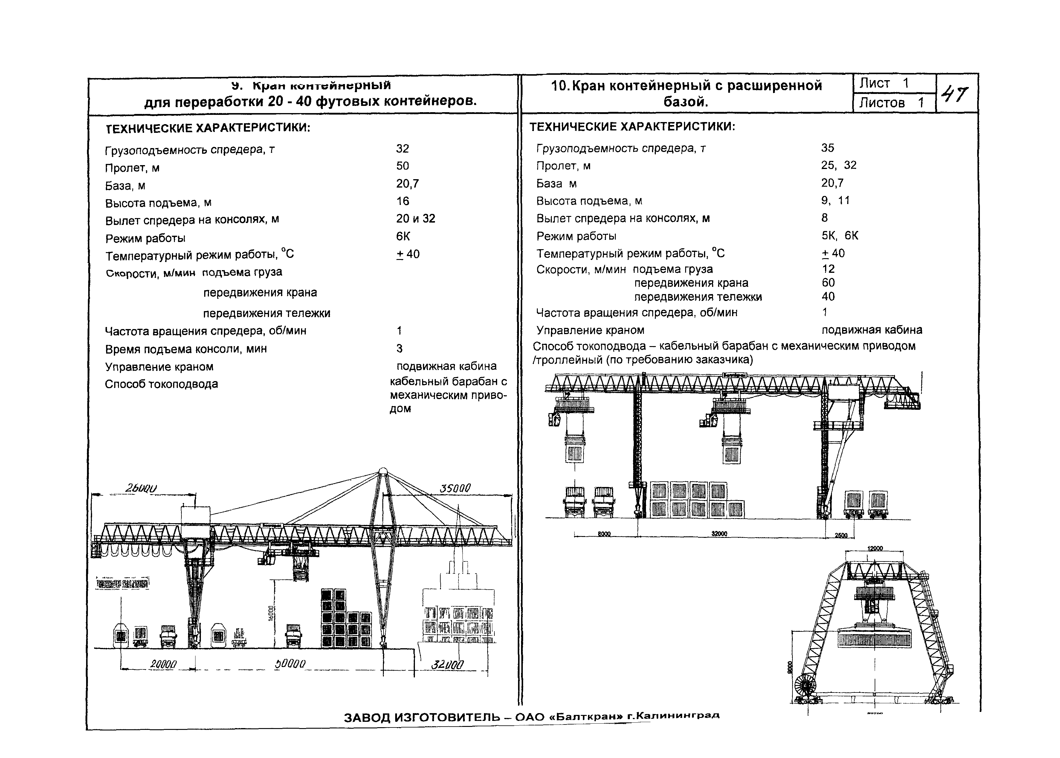 КО 09.16.02.09-05