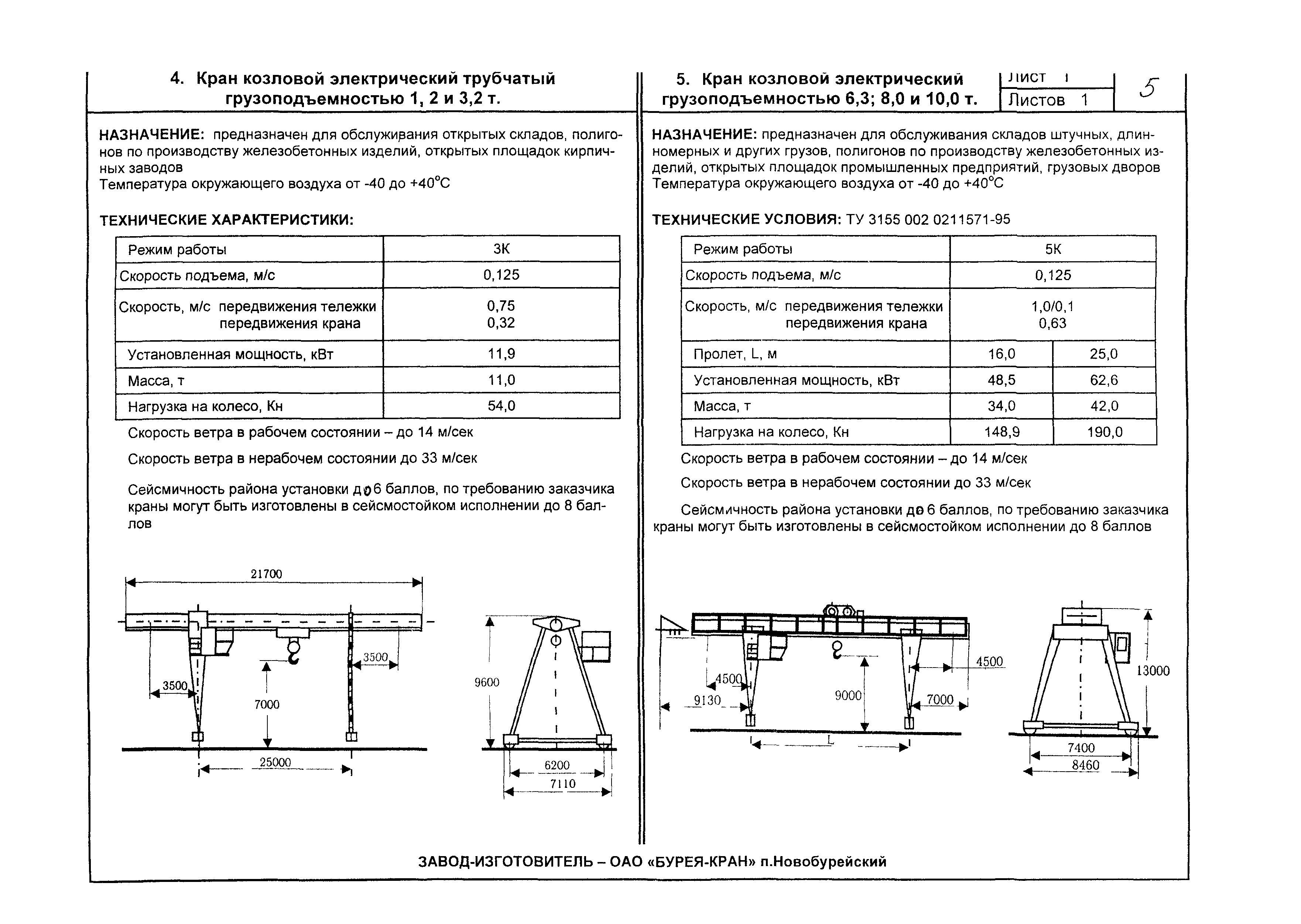 КО 09.16.02.09-05