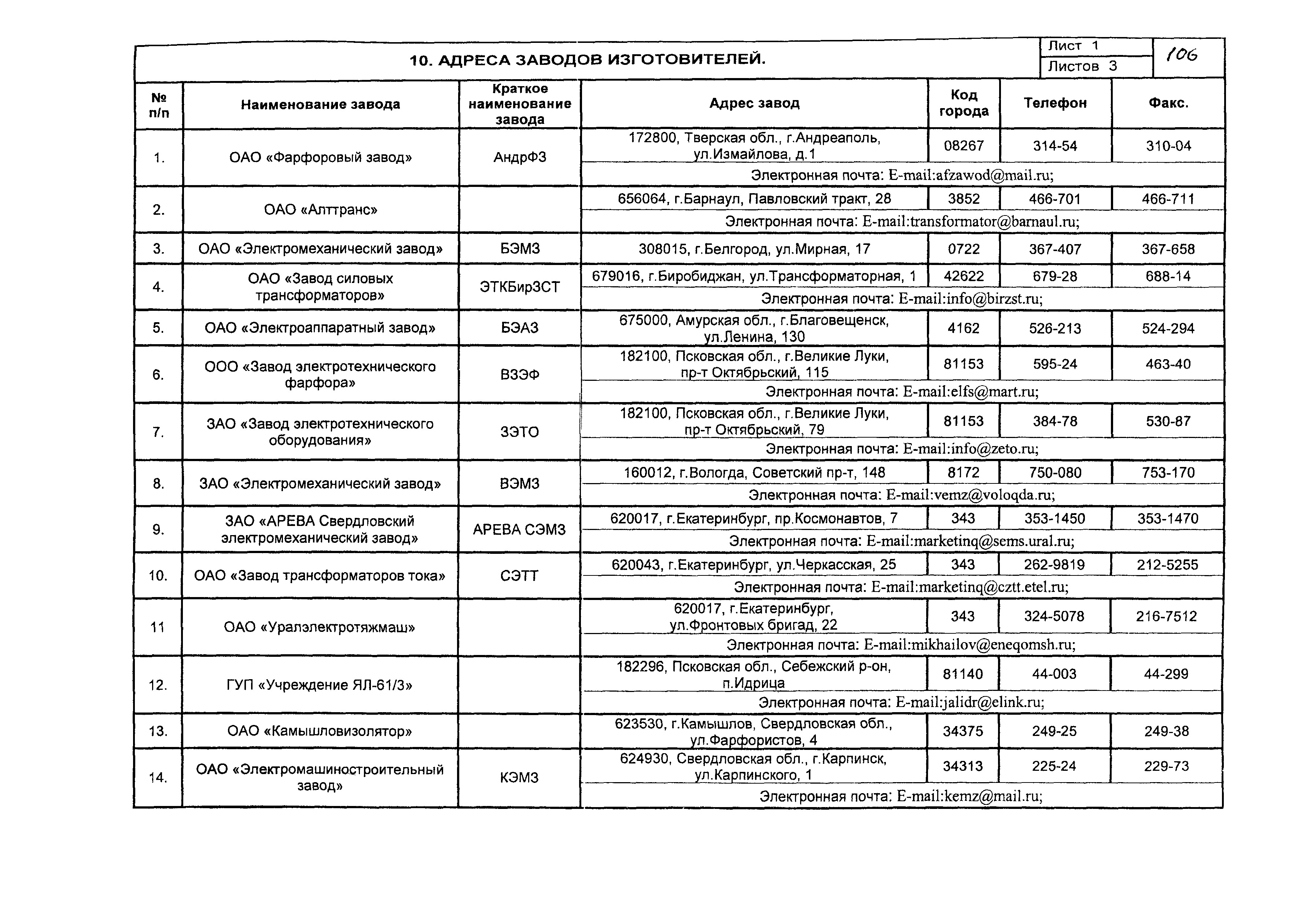 КПО 03.01.16-05